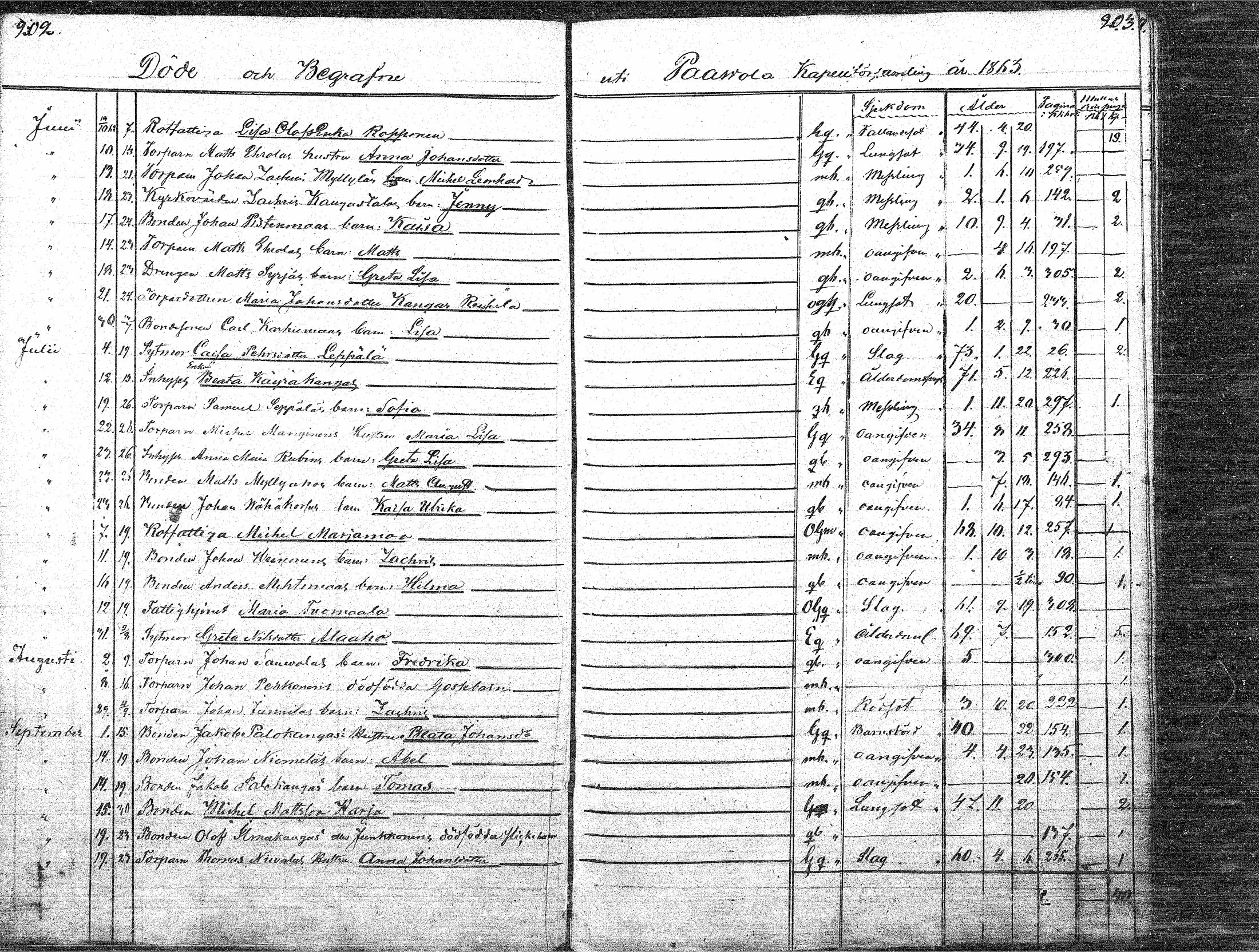 [ ../kirjat/Kirkonkirjat/paavola/kuolleet_1808-1871_mko4-8/kuvat/100.jpg ]