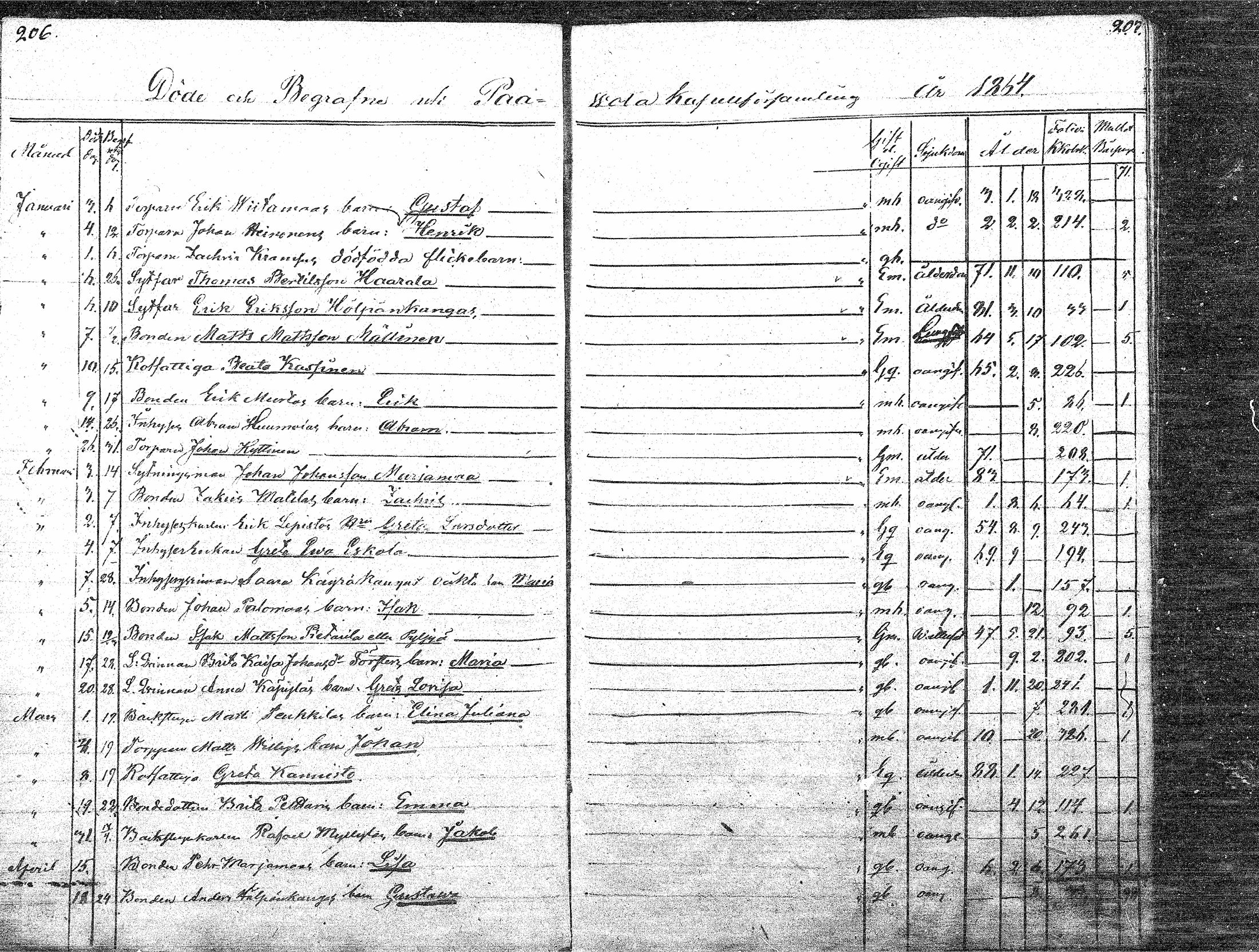 [ ../kirjat/Kirkonkirjat/paavola/kuolleet_1808-1871_mko4-8/kuvat/102.jpg ]
