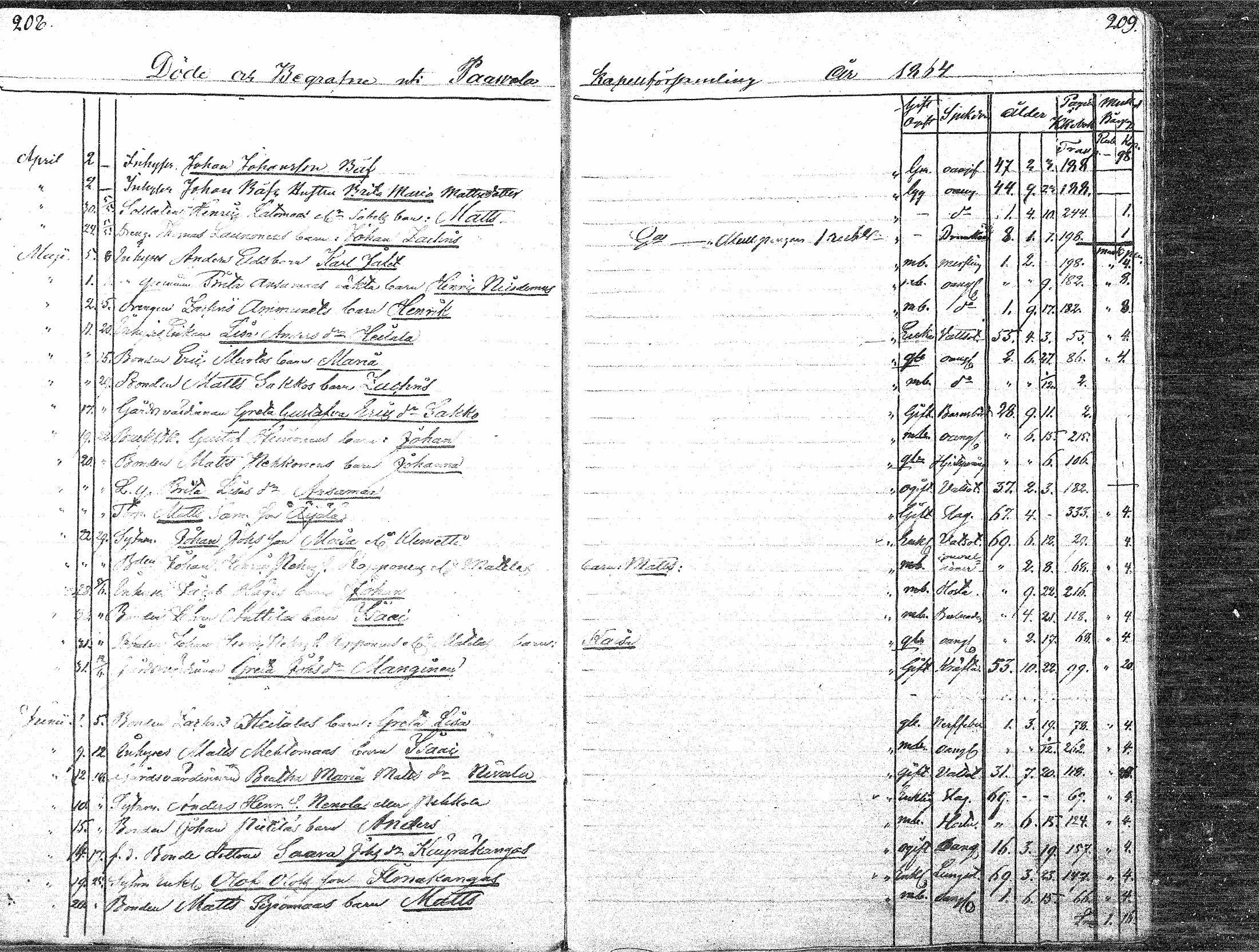 [ ../kirjat/Kirkonkirjat/paavola/kuolleet_1808-1871_mko4-8/kuvat/103.jpg ]