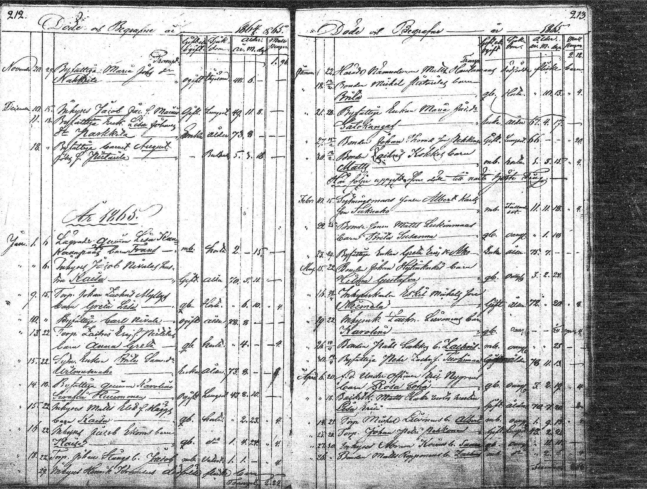 [ ../kirjat/Kirkonkirjat/paavola/kuolleet_1808-1871_mko4-8/kuvat/105.jpg ]