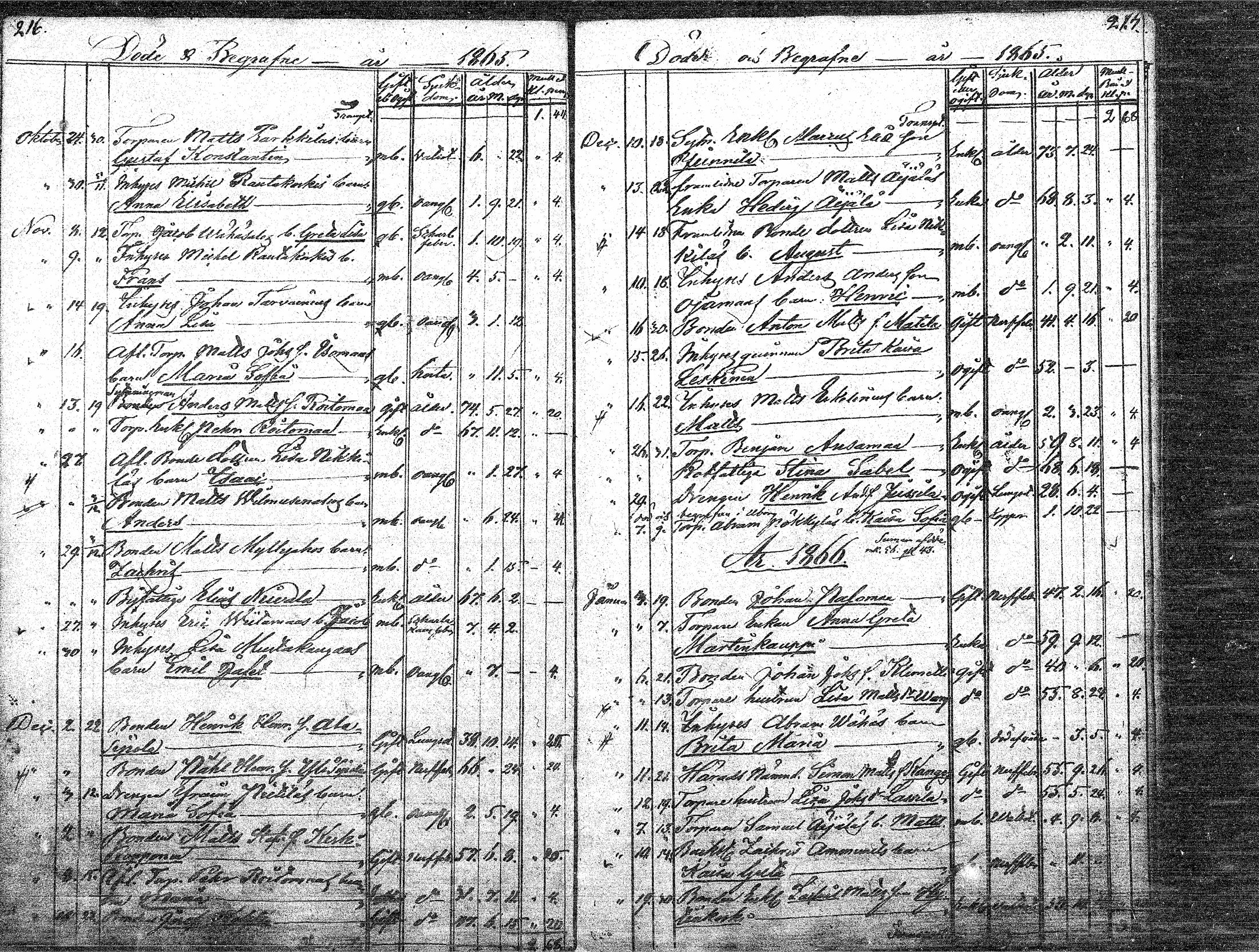 [ ../kirjat/Kirkonkirjat/paavola/kuolleet_1808-1871_mko4-8/kuvat/107.jpg ]