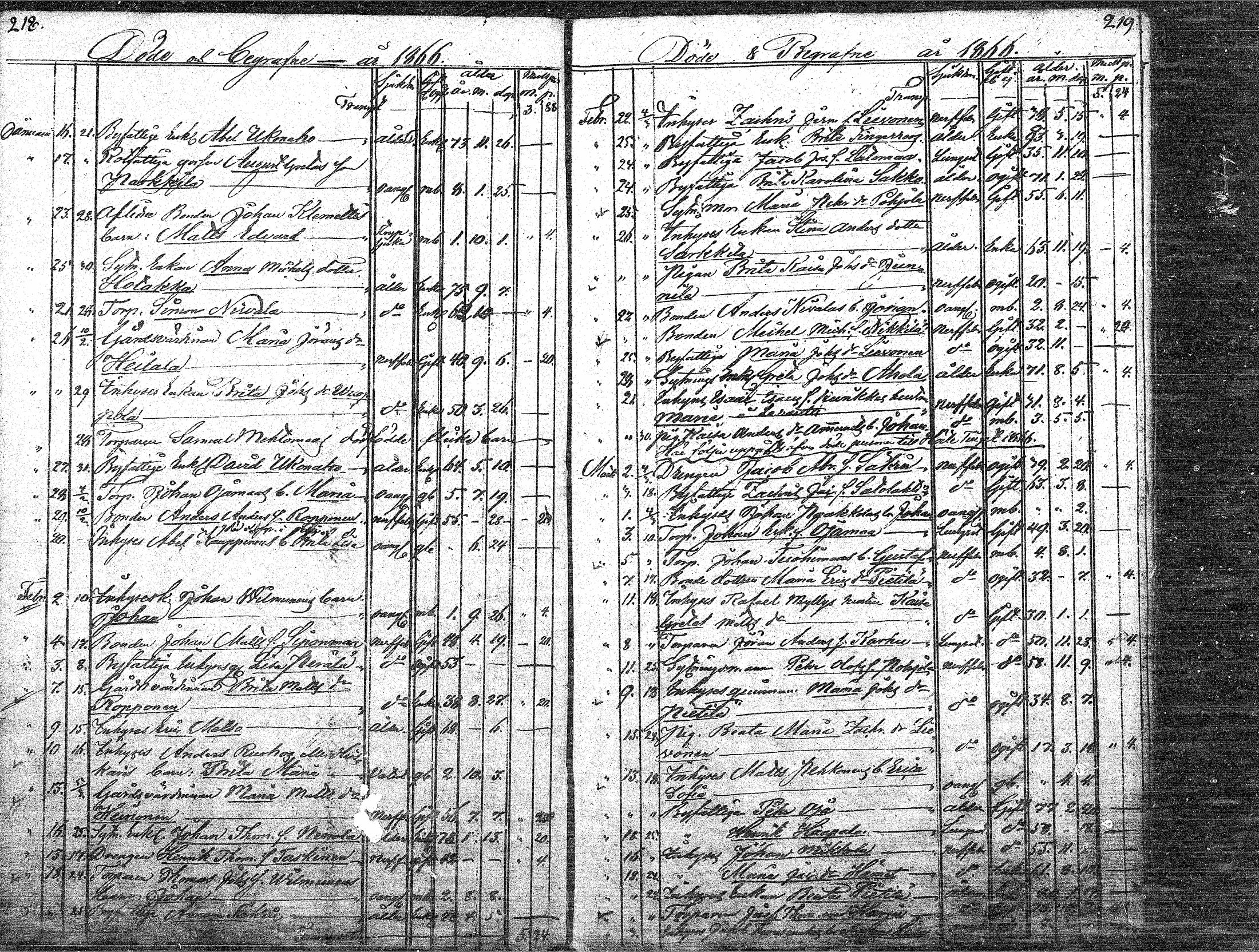 [ ../kirjat/Kirkonkirjat/paavola/kuolleet_1808-1871_mko4-8/kuvat/108.jpg ]