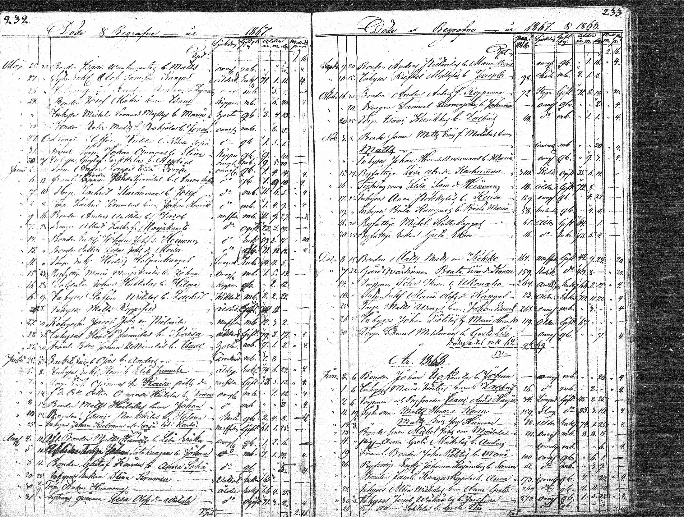 [ ../kirjat/Kirkonkirjat/paavola/kuolleet_1808-1871_mko4-8/kuvat/115.jpg ]