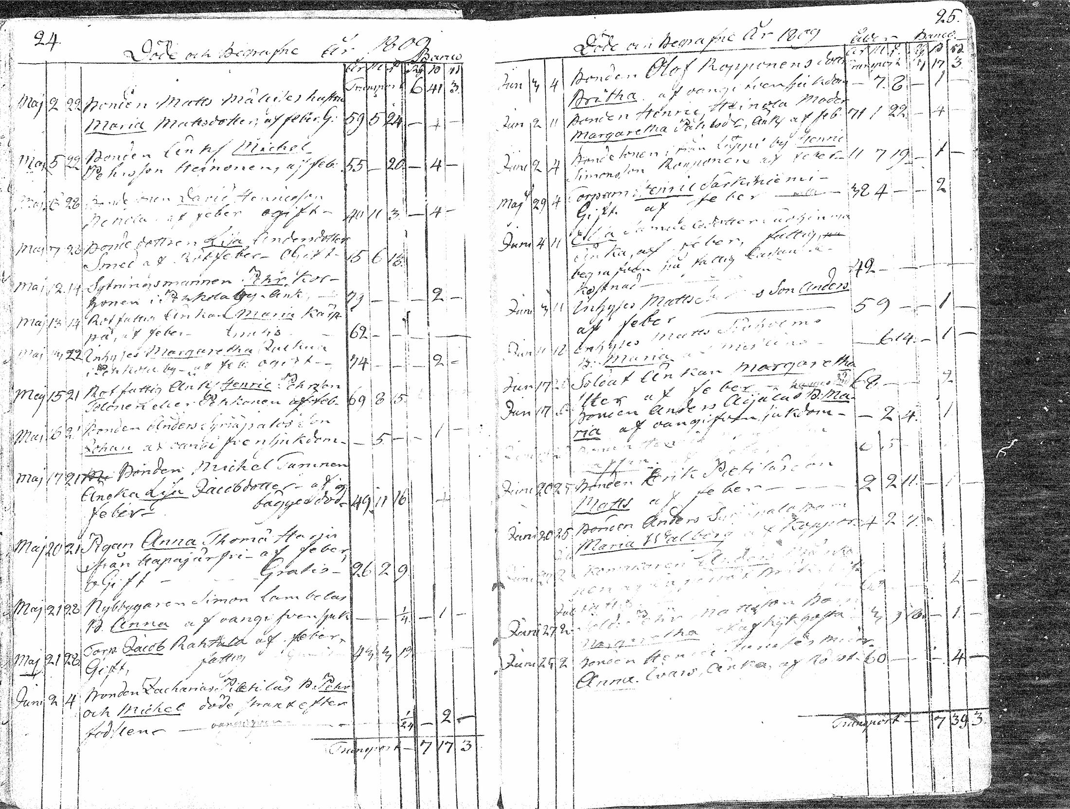 [ ../kirjat/Kirkonkirjat/paavola/kuolleet_1808-1871_mko4-8/kuvat/12.jpg ]