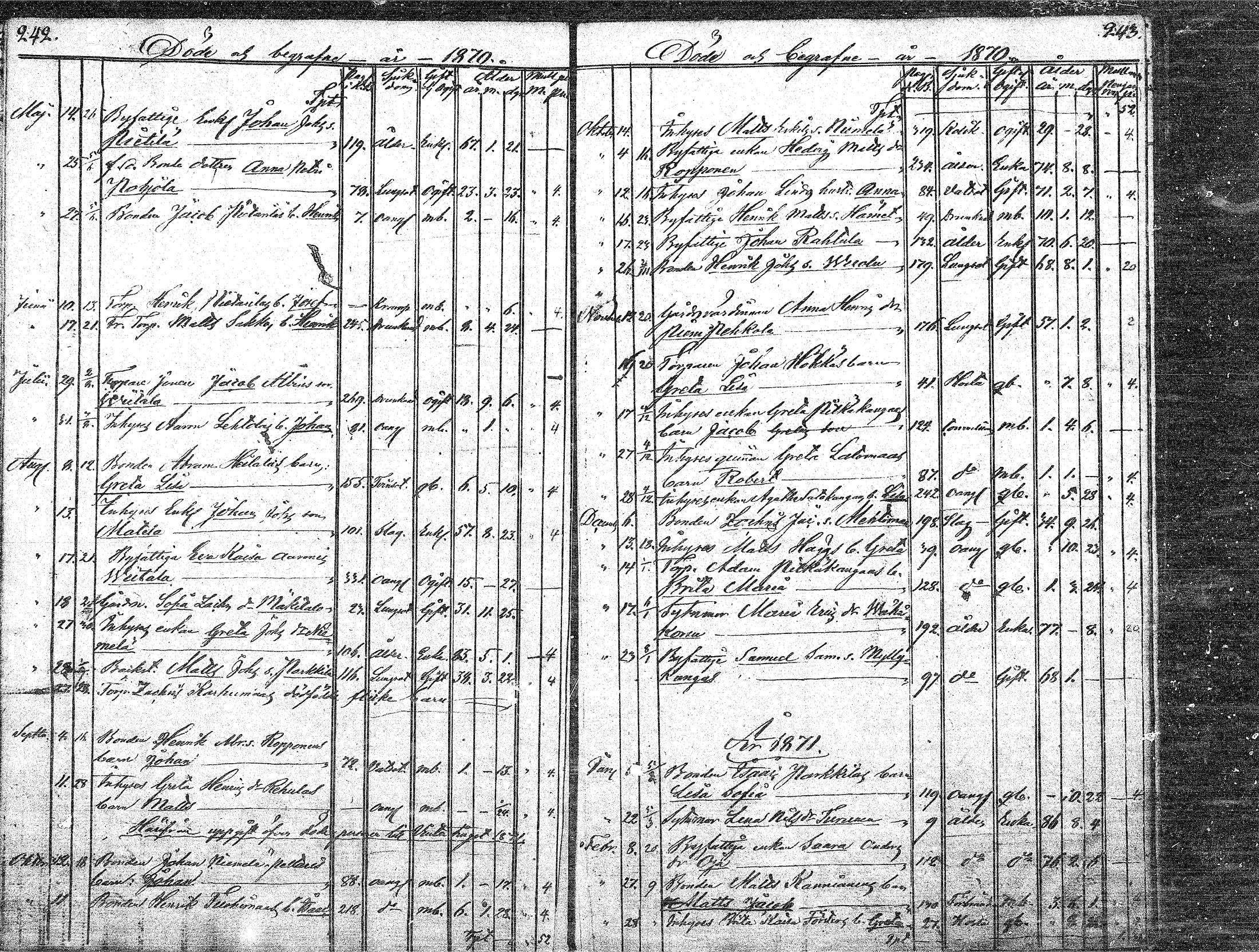 [ ../kirjat/Kirkonkirjat/paavola/kuolleet_1808-1871_mko4-8/kuvat/120.jpg ]