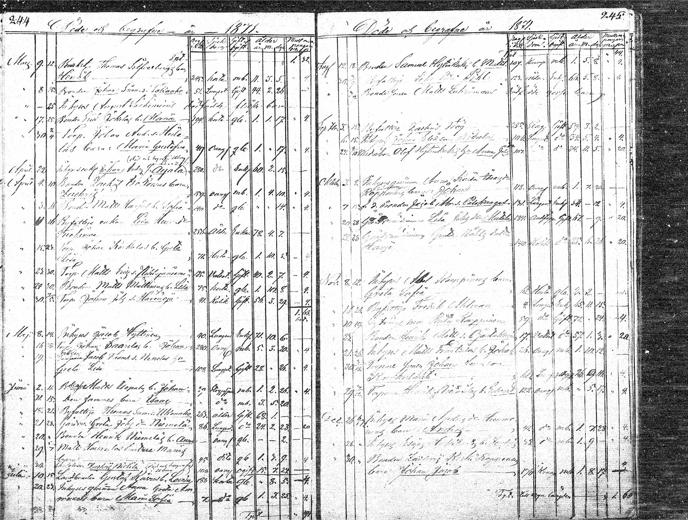 [ ../kirjat/Kirkonkirjat/paavola/kuolleet_1808-1871_mko4-8/kuvat/121.jpg ]