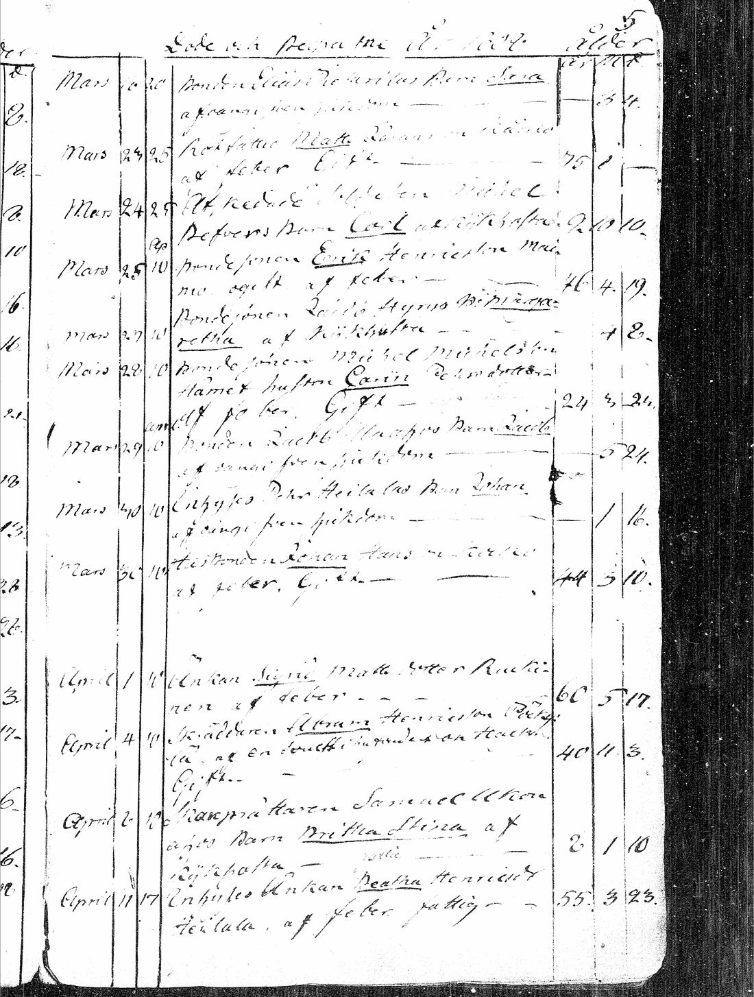 [ ../kirjat/Kirkonkirjat/paavola/kuolleet_1808-1871_mko4-8/kuvat/125.jpg ]