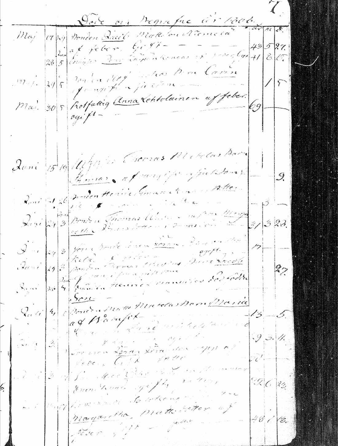 [ ../kirjat/Kirkonkirjat/paavola/kuolleet_1808-1871_mko4-8/kuvat/127.jpg ]