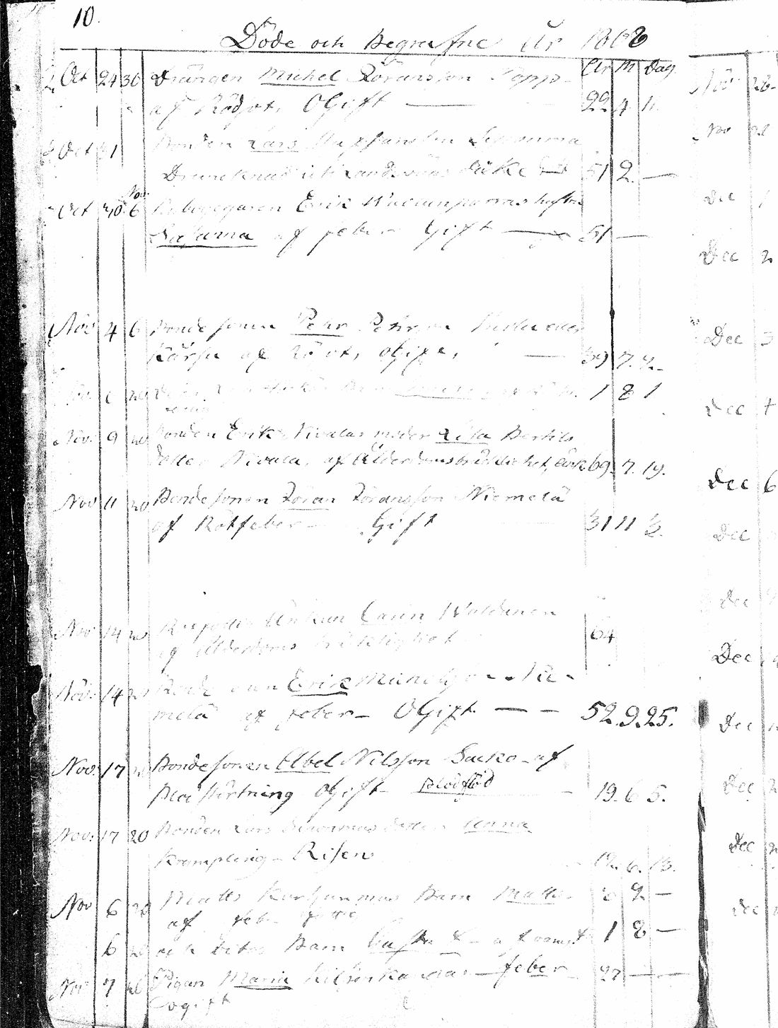 [ ../kirjat/Kirkonkirjat/paavola/kuolleet_1808-1871_mko4-8/kuvat/130.jpg ]