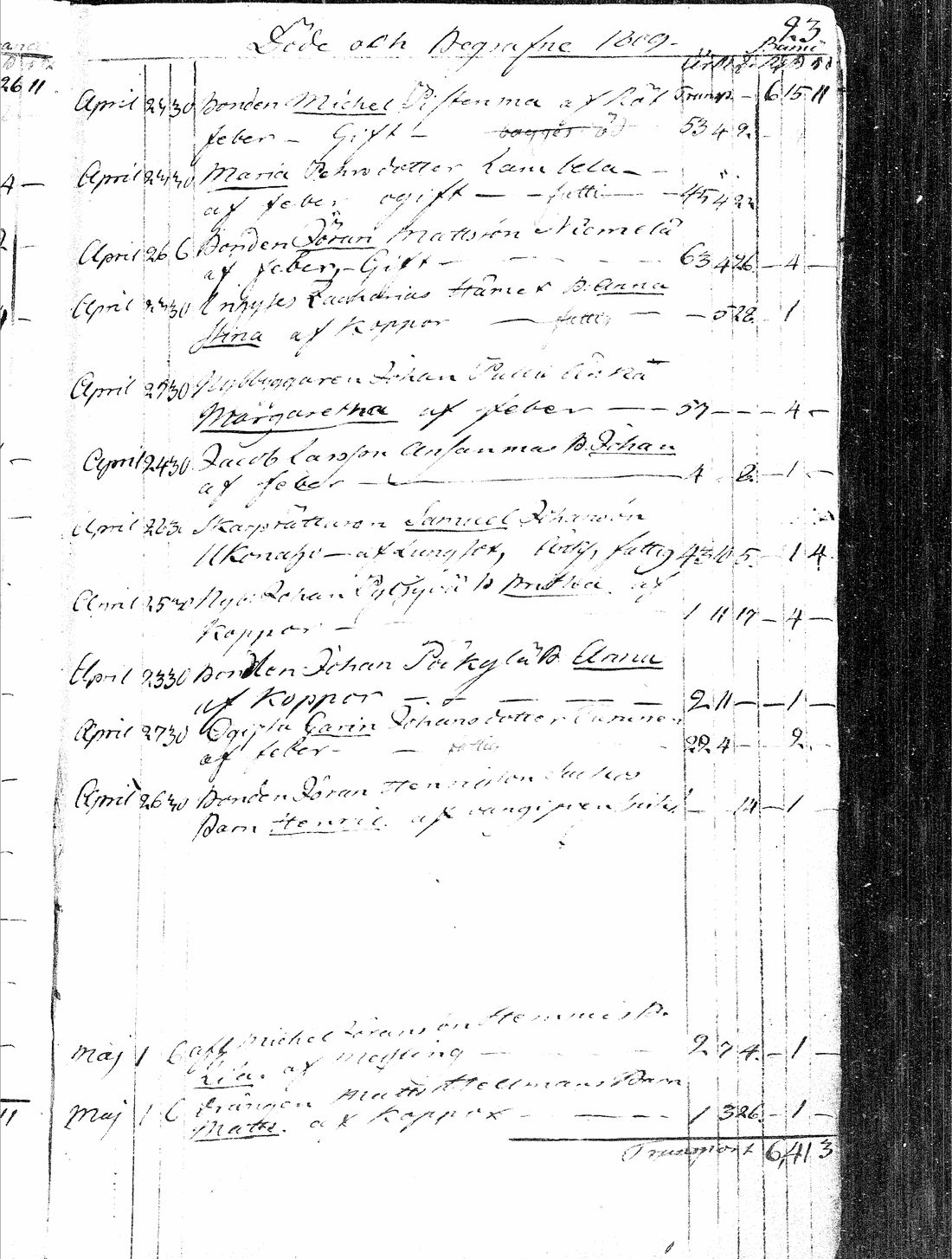 [ ../kirjat/Kirkonkirjat/paavola/kuolleet_1808-1871_mko4-8/kuvat/143.jpg ]