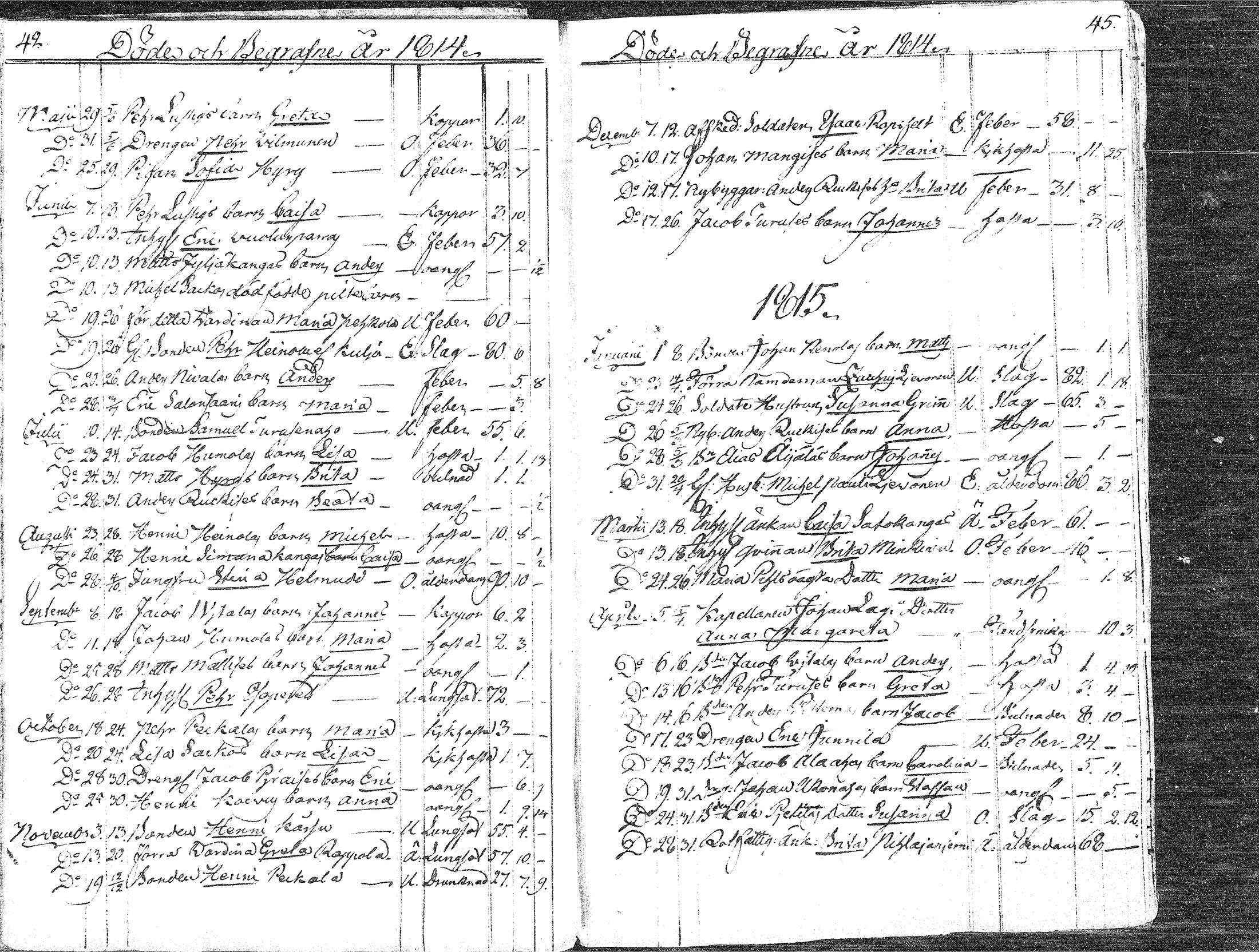 [ ../kirjat/Kirkonkirjat/paavola/kuolleet_1808-1871_mko4-8/kuvat/21.jpg ]
