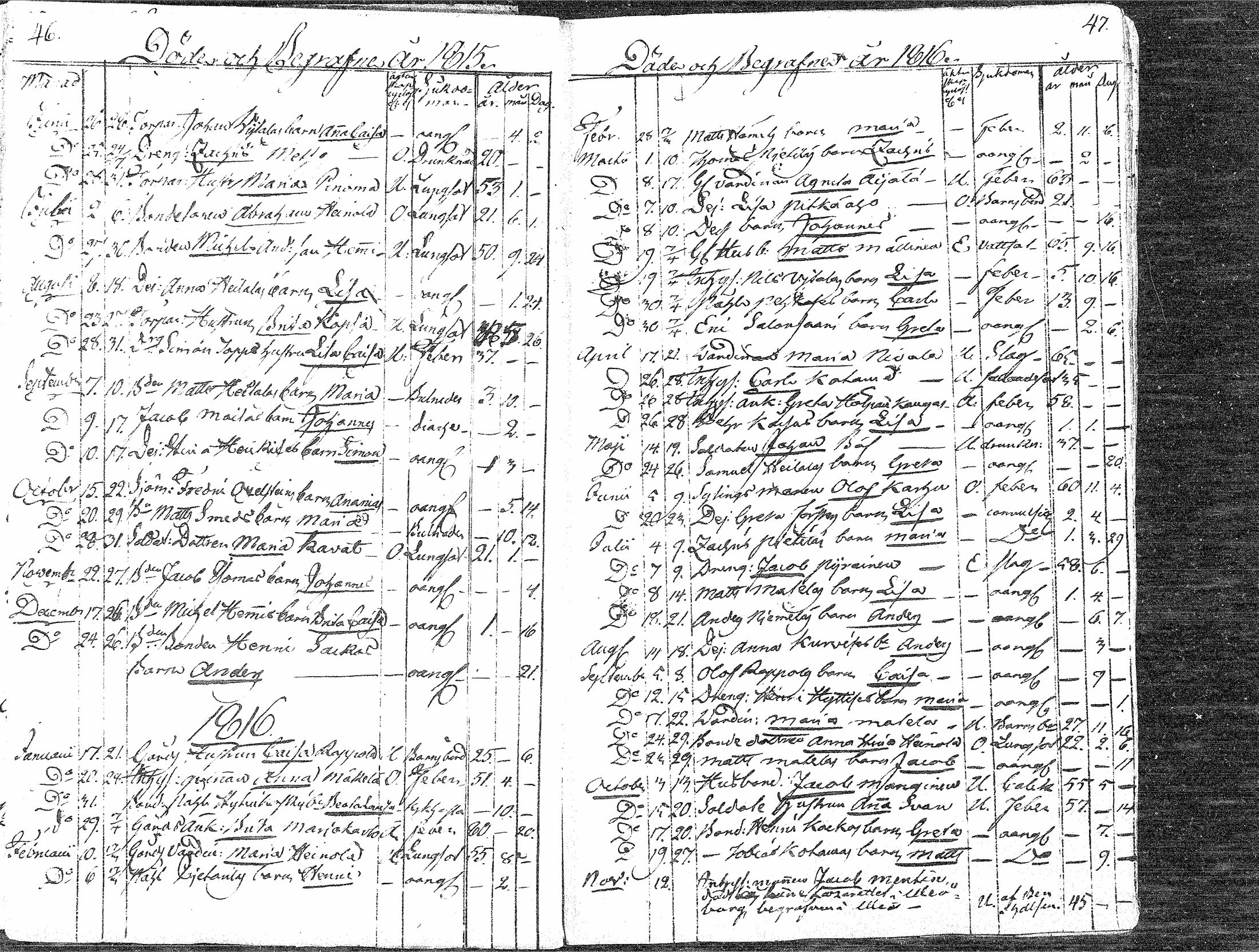 [ ../kirjat/Kirkonkirjat/paavola/kuolleet_1808-1871_mko4-8/kuvat/22.jpg ]