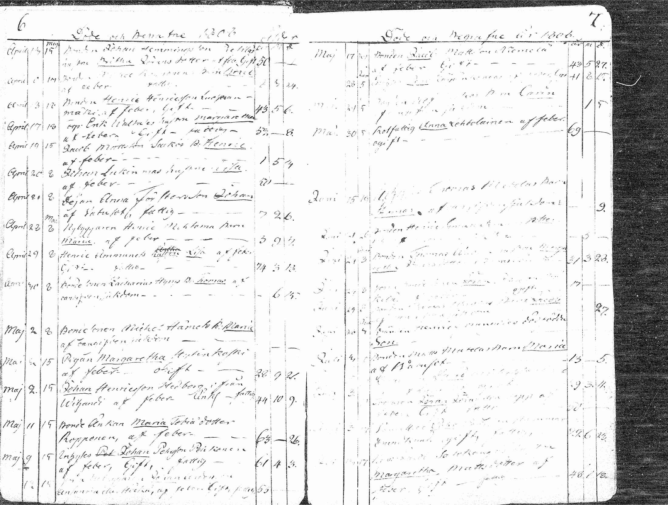 [ ../kirjat/Kirkonkirjat/paavola/kuolleet_1808-1871_mko4-8/kuvat/3.jpg ]