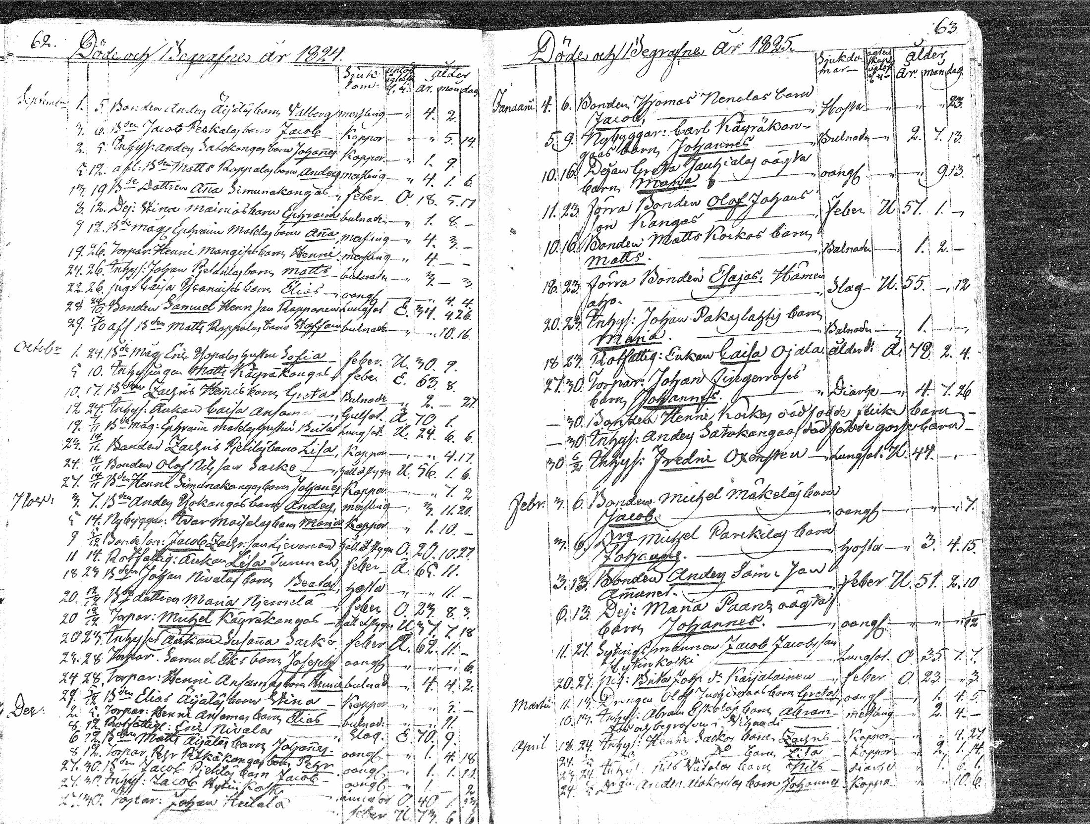 [ ../kirjat/Kirkonkirjat/paavola/kuolleet_1808-1871_mko4-8/kuvat/30.jpg ]
