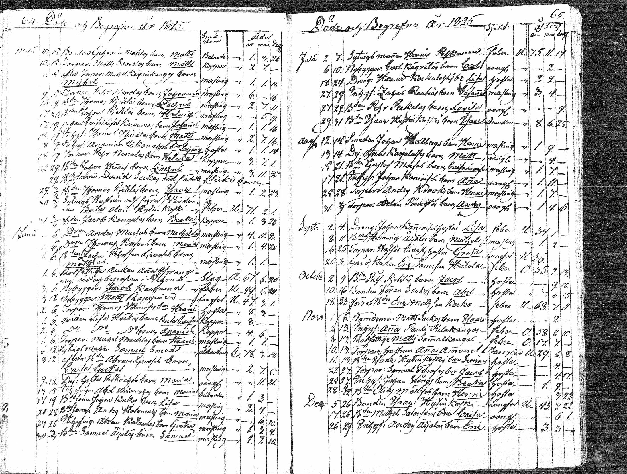 [ ../kirjat/Kirkonkirjat/paavola/kuolleet_1808-1871_mko4-8/kuvat/31.jpg ]