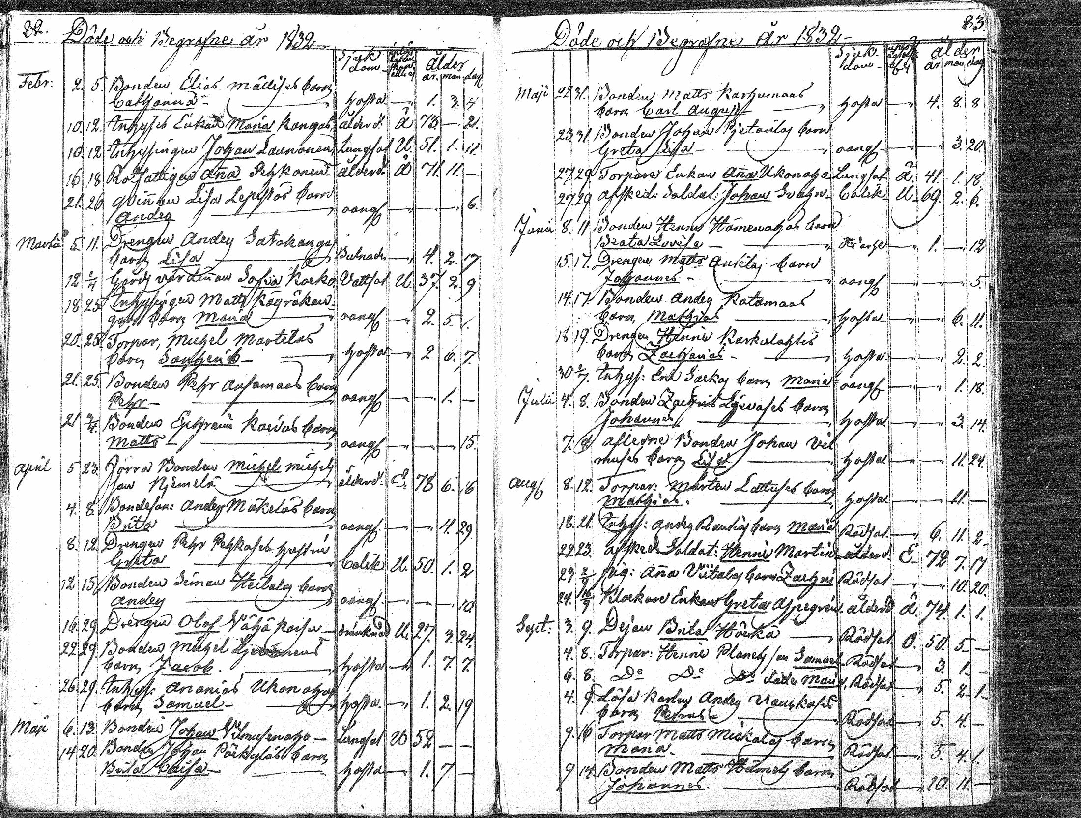[ ../kirjat/Kirkonkirjat/paavola/kuolleet_1808-1871_mko4-8/kuvat/40.jpg ]