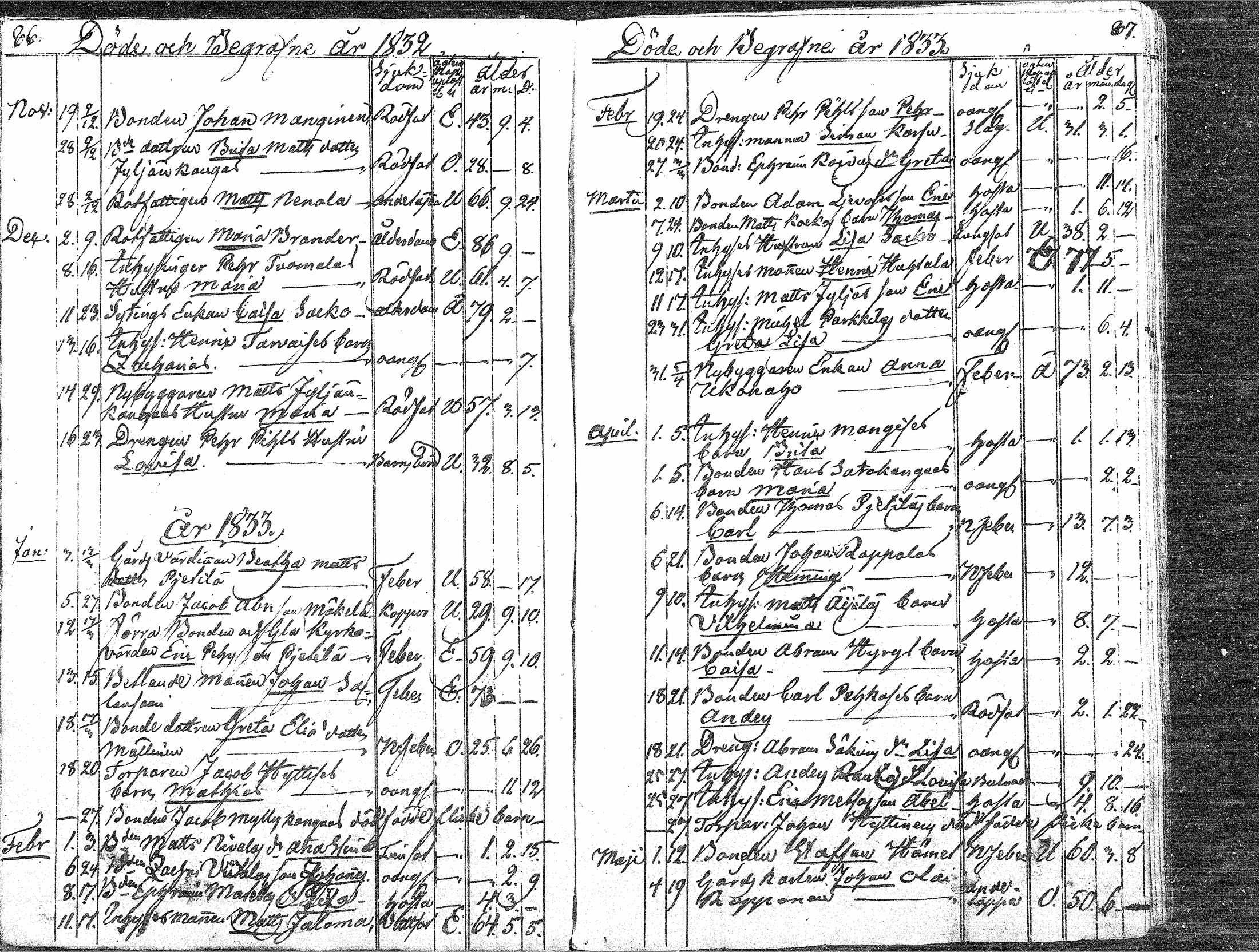 [ ../kirjat/Kirkonkirjat/paavola/kuolleet_1808-1871_mko4-8/kuvat/42.jpg ]