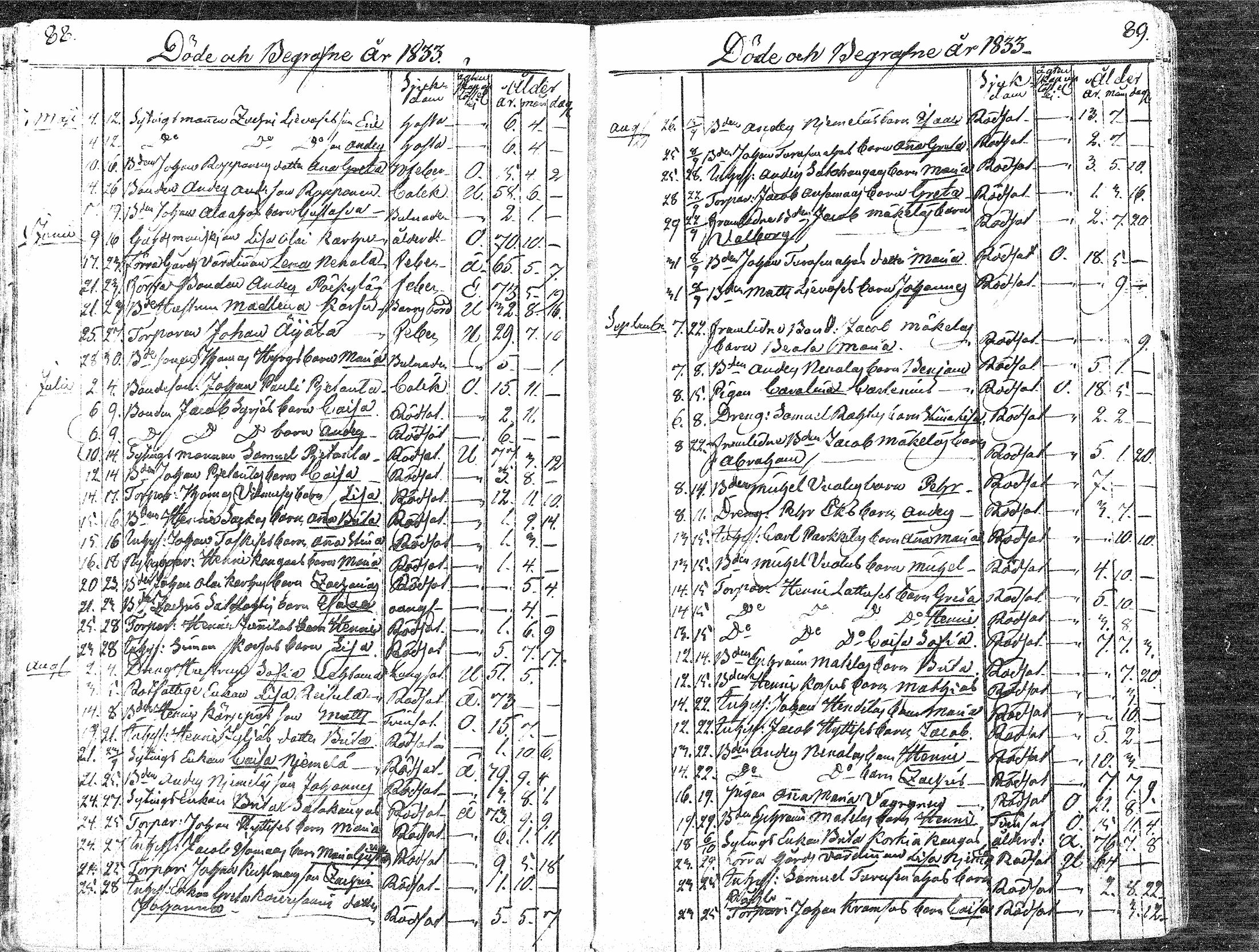 [ ../kirjat/Kirkonkirjat/paavola/kuolleet_1808-1871_mko4-8/kuvat/43.jpg ]