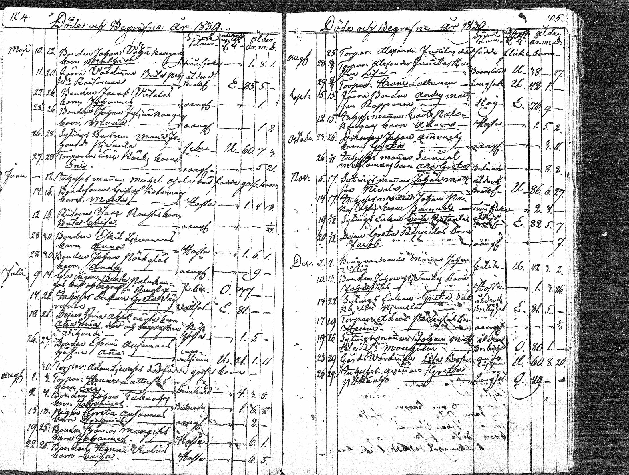[ ../kirjat/Kirkonkirjat/paavola/kuolleet_1808-1871_mko4-8/kuvat/51.jpg ]