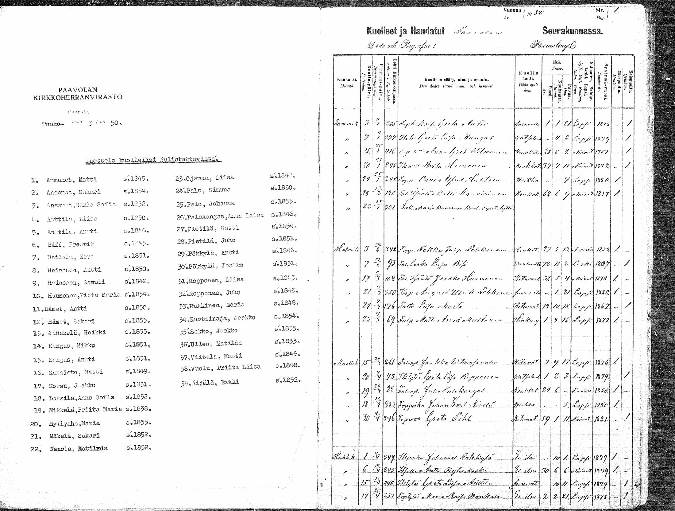 [ ../kirjat/Kirkonkirjat/paavola/kuolleet_1880-1884_mko10/kuvat/1.jpg ]