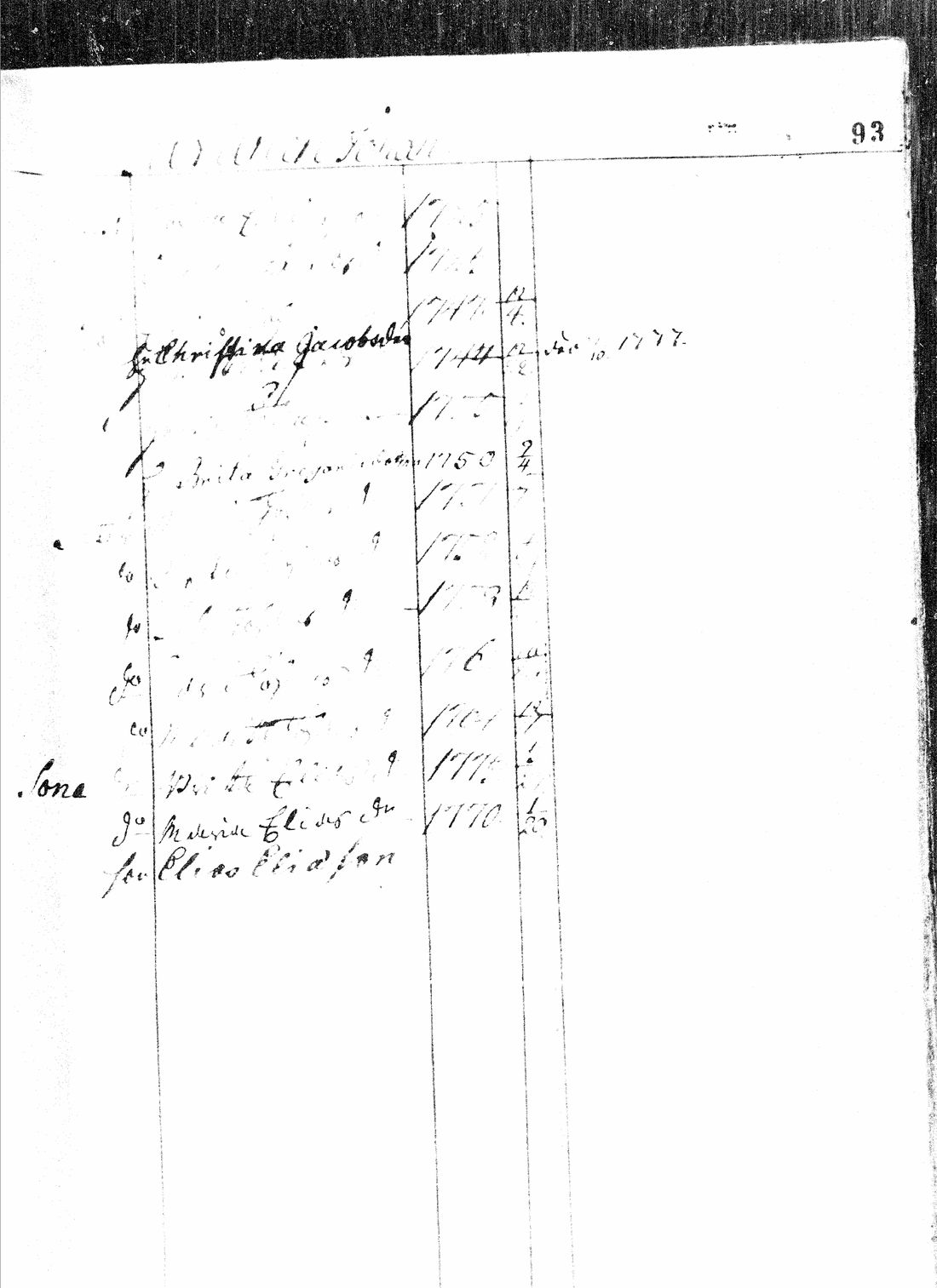 [ ../kirjat/Kirkonkirjat/paavola/rippikirja_1733-1750_mko1-3/kuvat/176.jpg ]