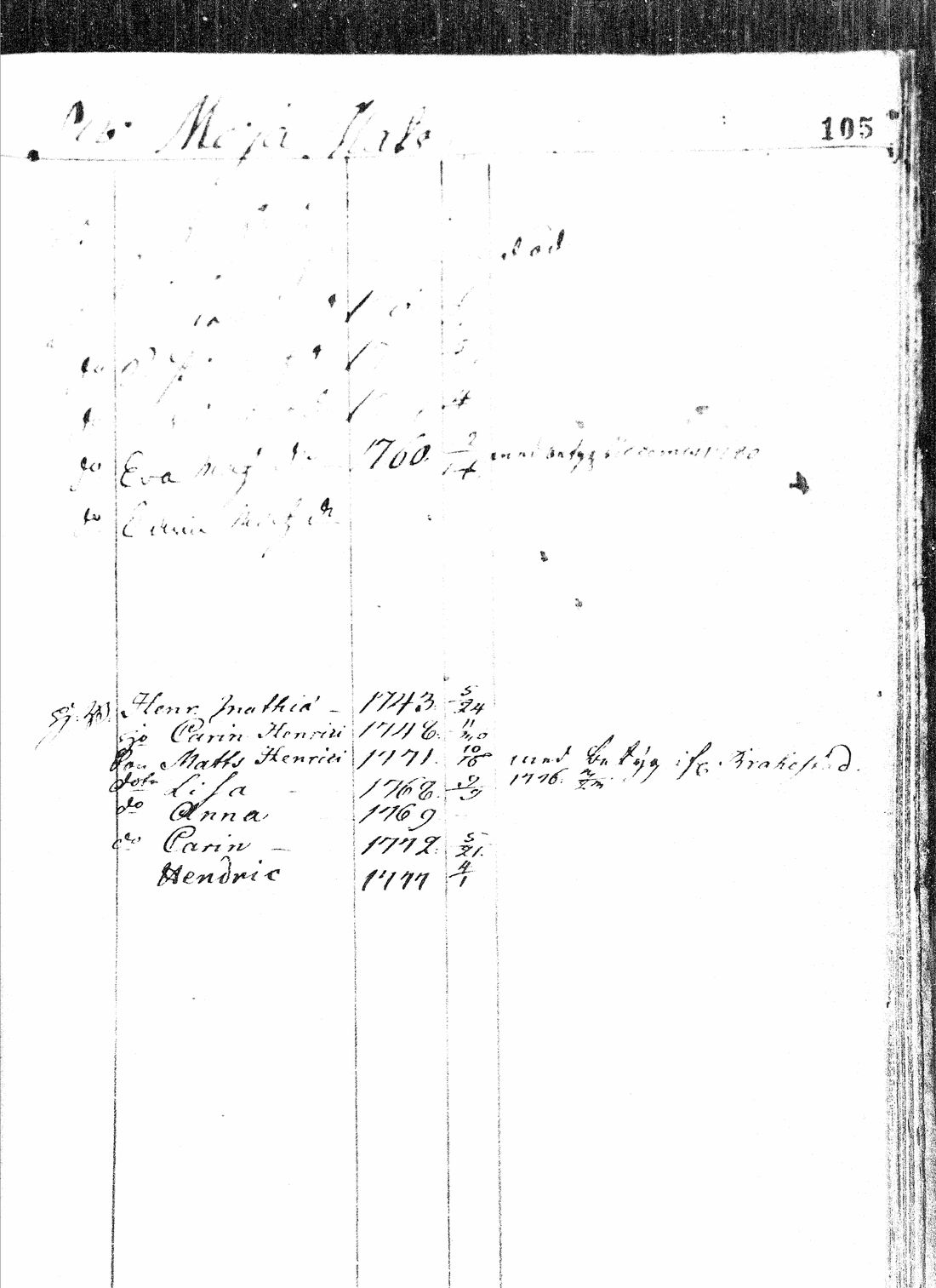 [ ../kirjat/Kirkonkirjat/paavola/rippikirja_1733-1750_mko1-3/kuvat/188.jpg ]