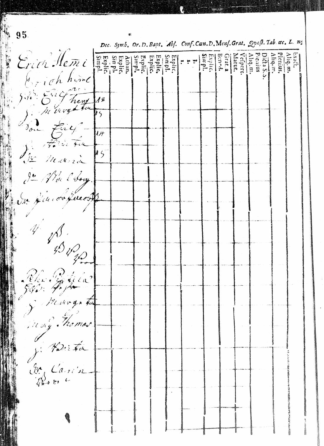 [ ../kirjat/Kirkonkirjat/paavola/rippikirja_1750-1757_mko4-5/kuvat/147.jpg ]