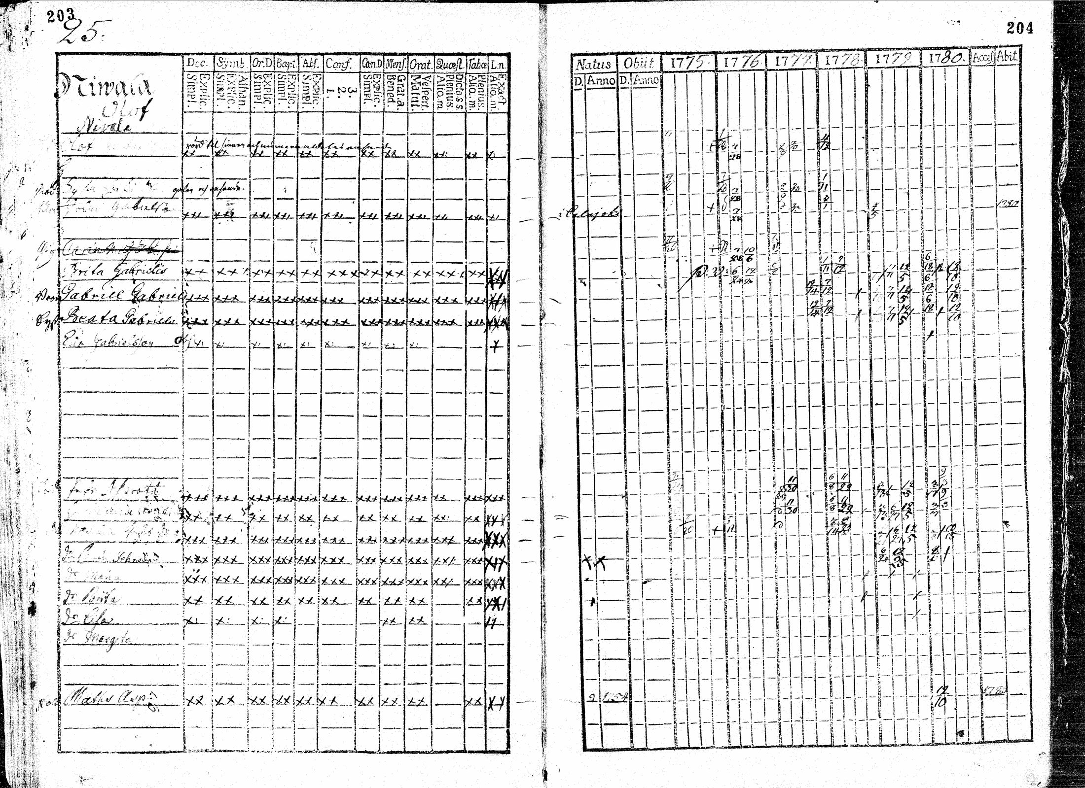 [ ../kirjat/Kirkonkirjat/paavola/rippikirja_1769-1780_mko9-14/kuvat/104.jpg ]