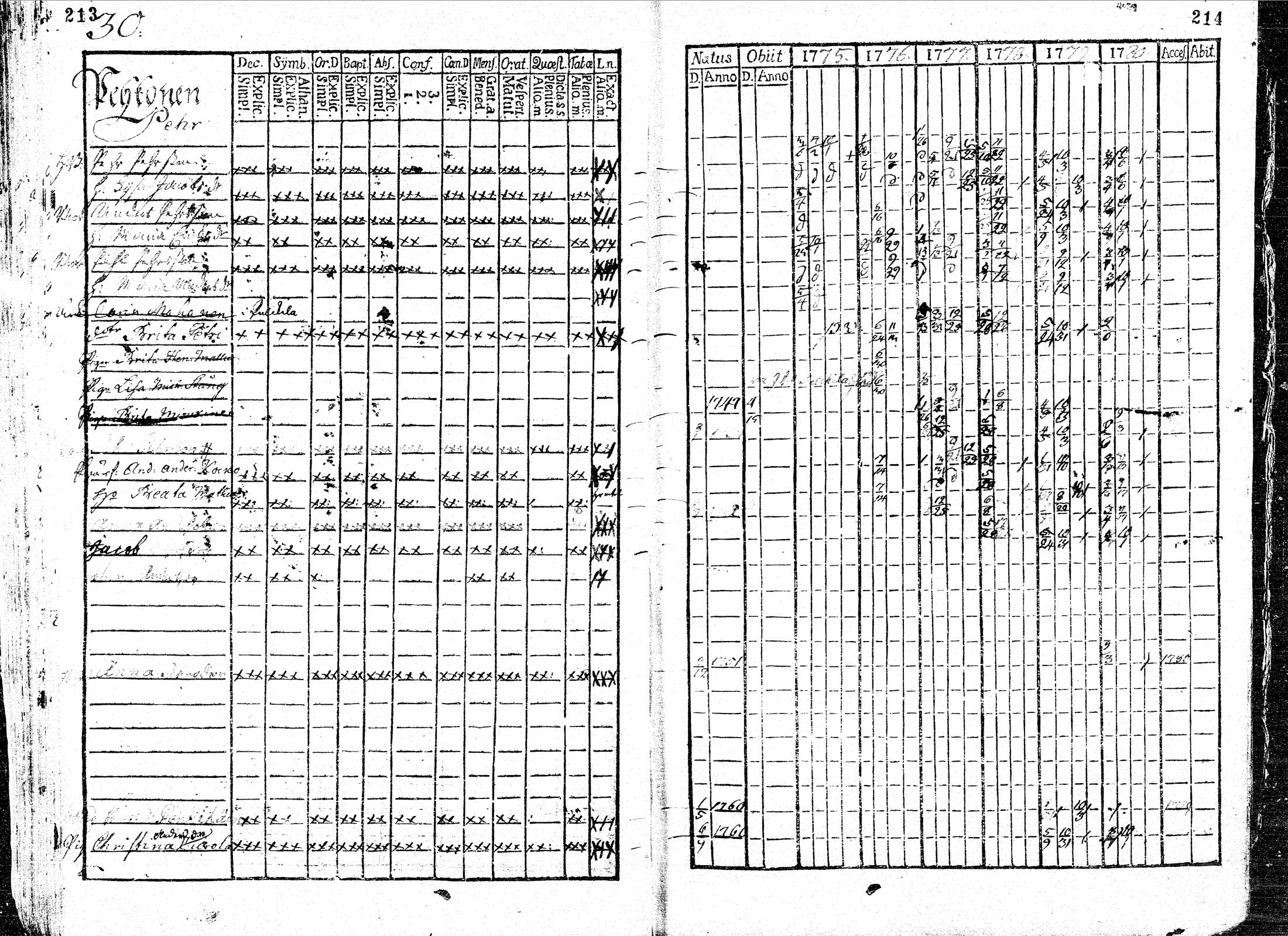 [ ../kirjat/Kirkonkirjat/paavola/rippikirja_1769-1780_mko9-14/kuvat/109.jpg ]