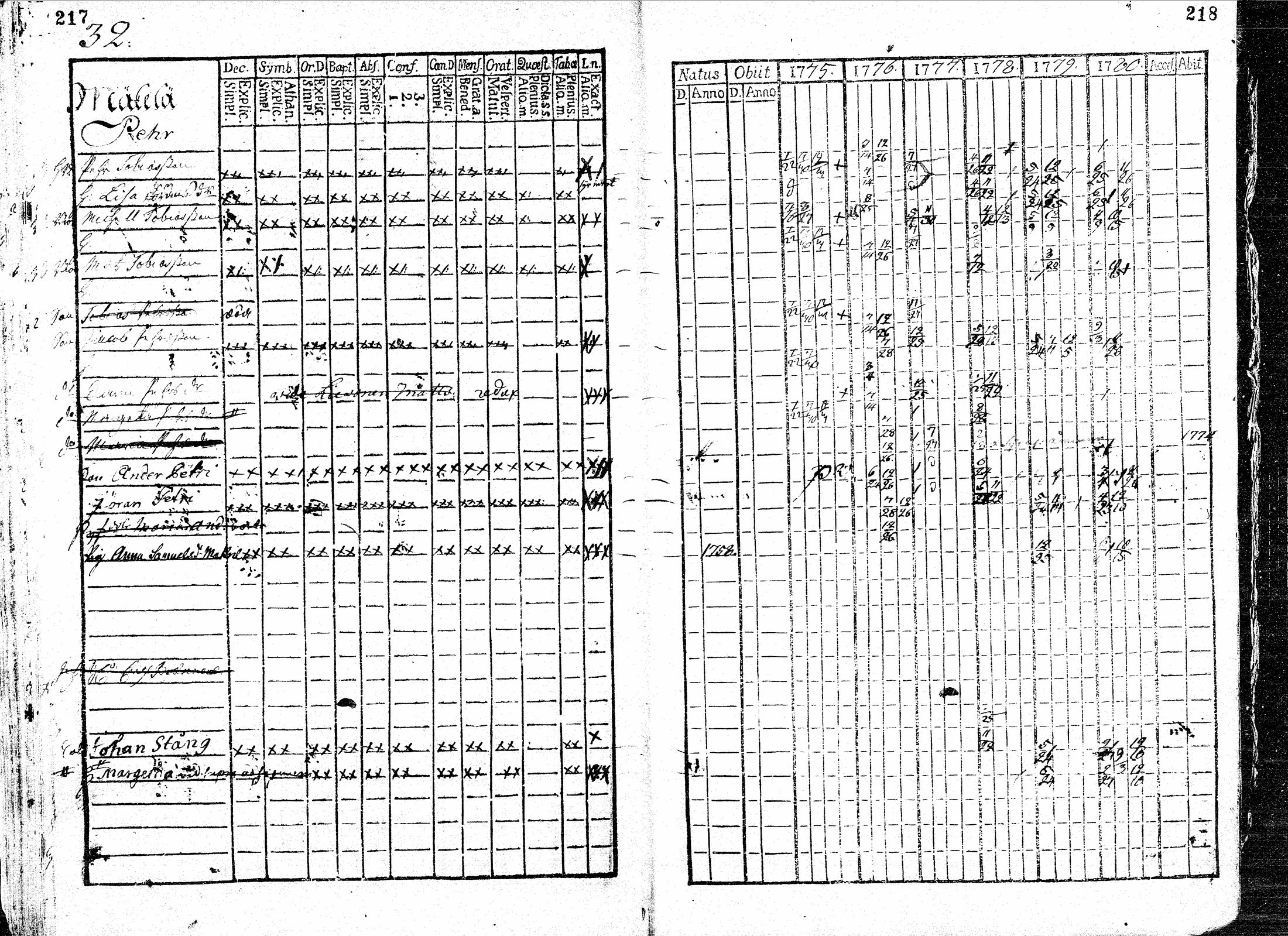 [ ../kirjat/Kirkonkirjat/paavola/rippikirja_1769-1780_mko9-14/kuvat/111.jpg ]