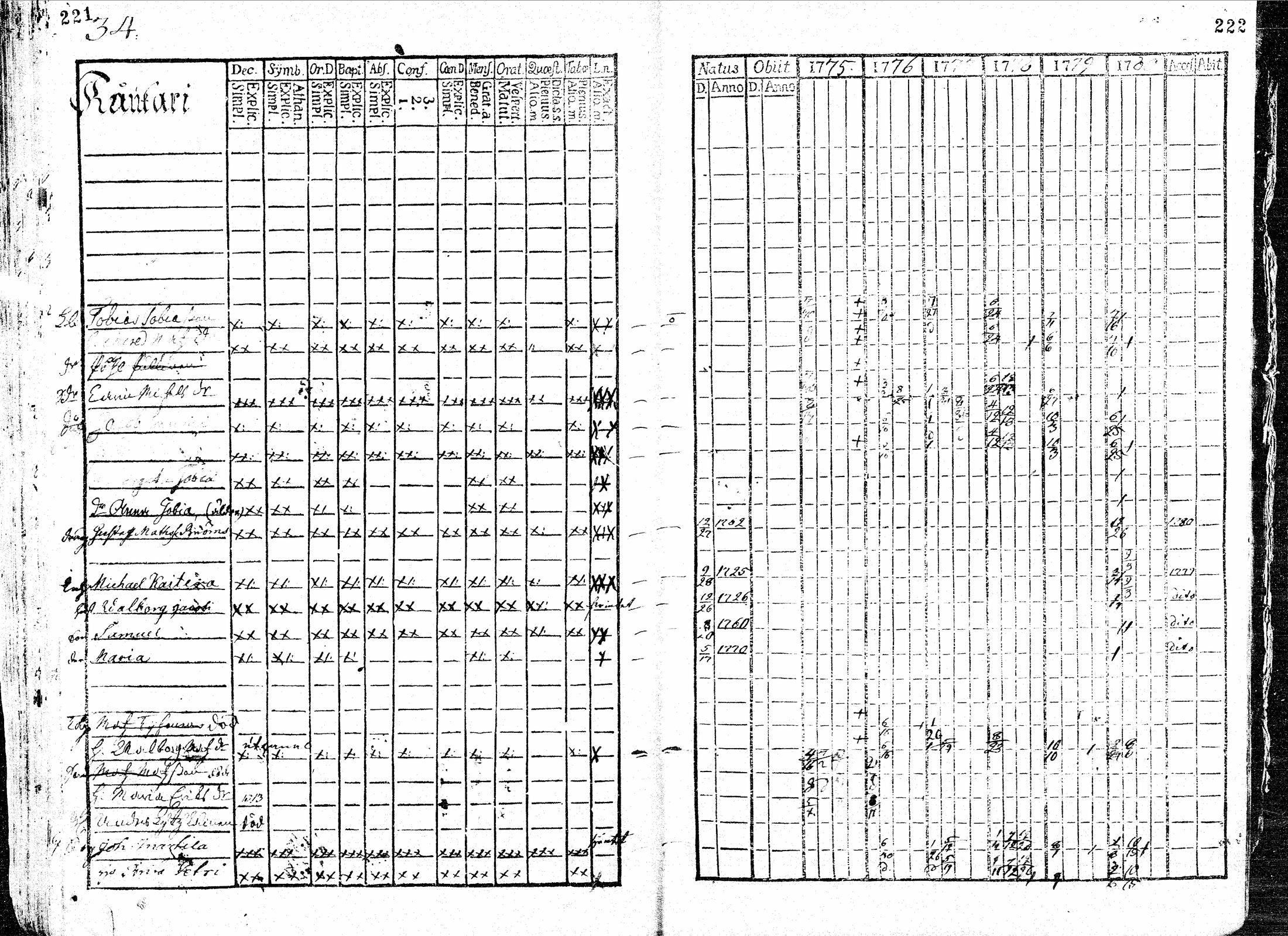 [ ../kirjat/Kirkonkirjat/paavola/rippikirja_1769-1780_mko9-14/kuvat/113.jpg ]