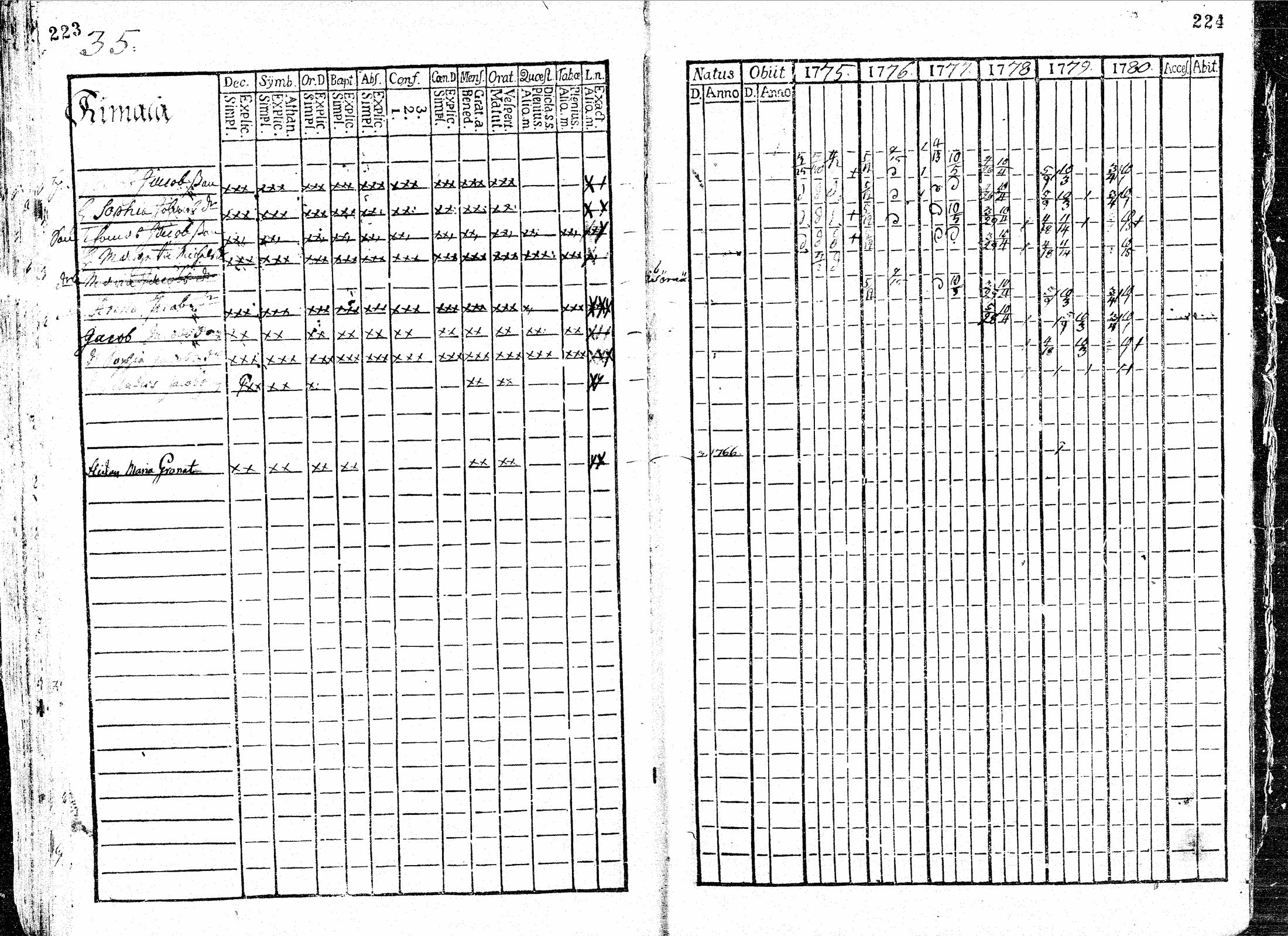 [ ../kirjat/Kirkonkirjat/paavola/rippikirja_1769-1780_mko9-14/kuvat/114.jpg ]