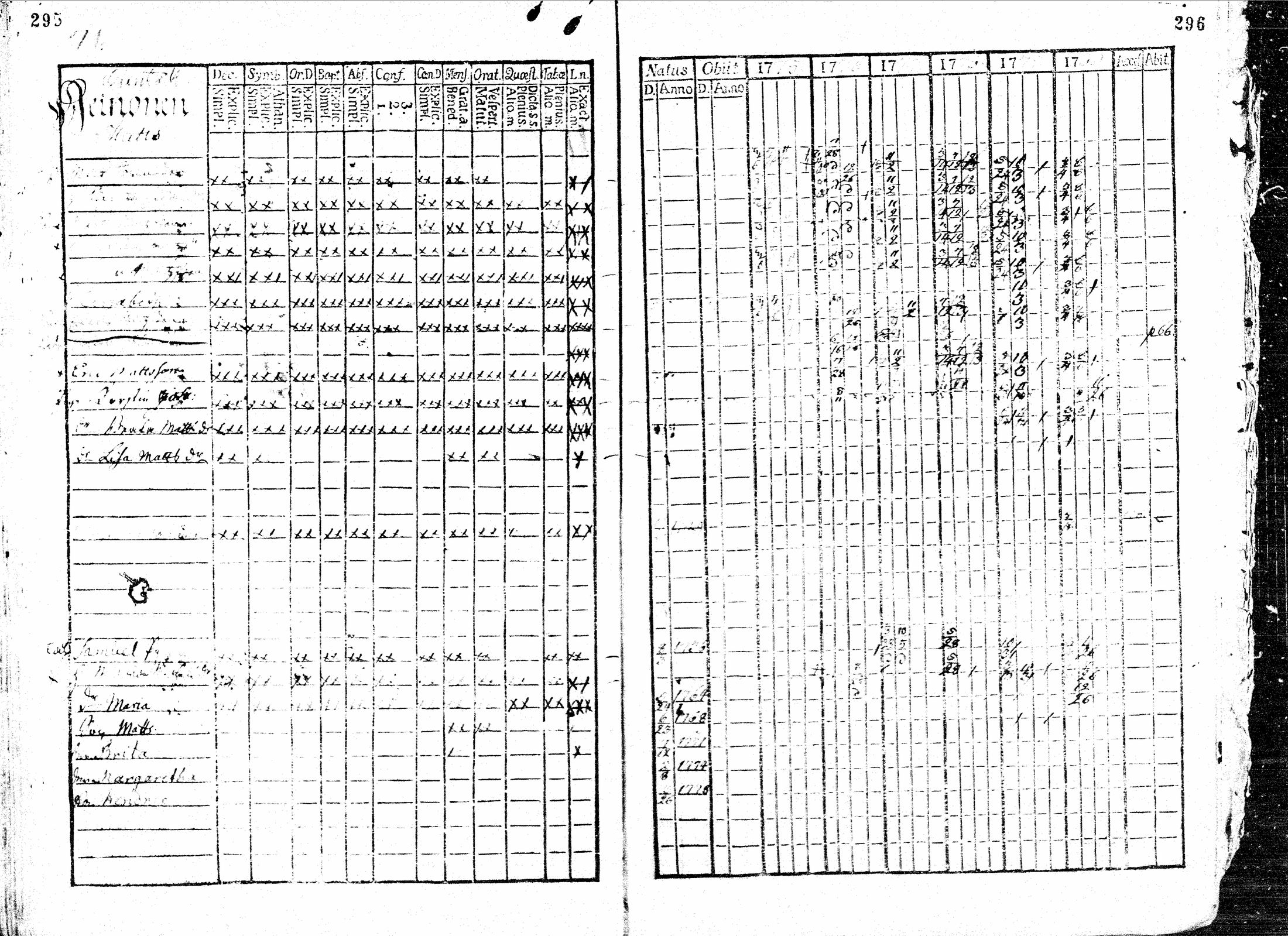 [ ../kirjat/Kirkonkirjat/paavola/rippikirja_1769-1780_mko9-14/kuvat/150.jpg ]
