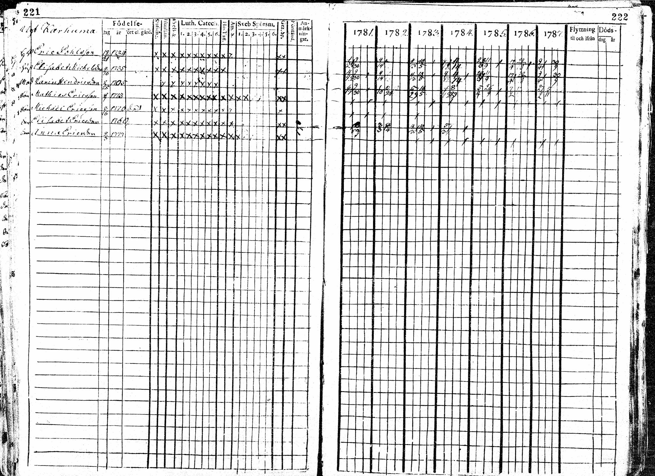 [ ../kirjat/Kirkonkirjat/paavola/rippikirja_1781-1794_mko15-24/kuvat/113.jpg ]