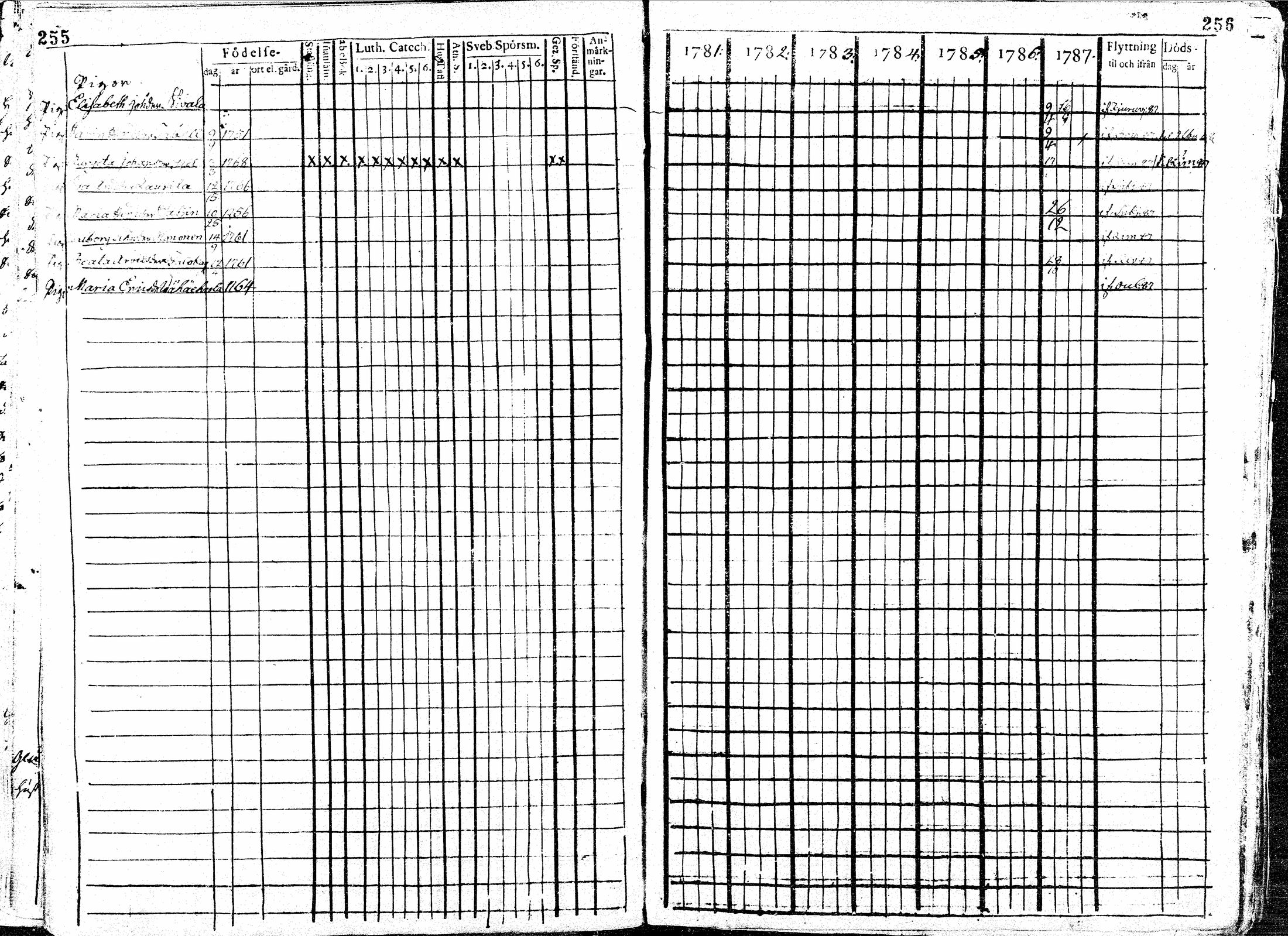 [ ../kirjat/Kirkonkirjat/paavola/rippikirja_1781-1794_mko15-24/kuvat/130.jpg ]