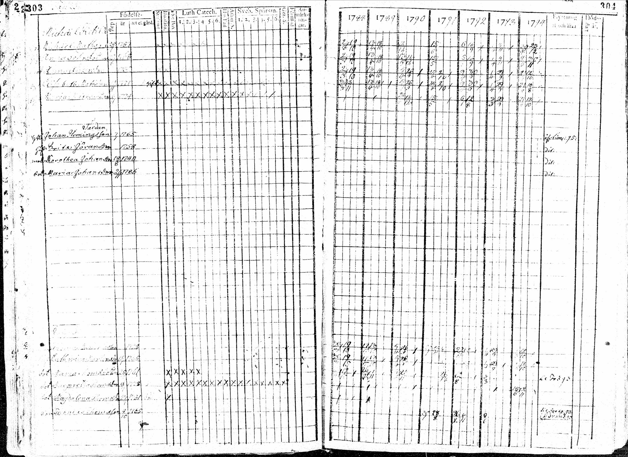 [ ../kirjat/Kirkonkirjat/paavola/rippikirja_1781-1794_mko15-24/kuvat/154.jpg ]