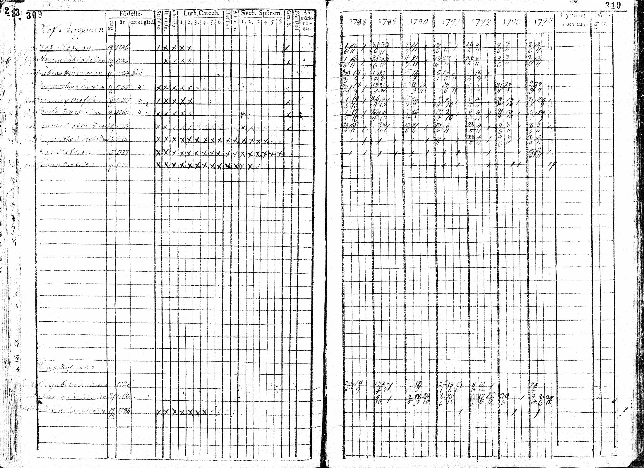 [ ../kirjat/Kirkonkirjat/paavola/rippikirja_1781-1794_mko15-24/kuvat/157.jpg ]