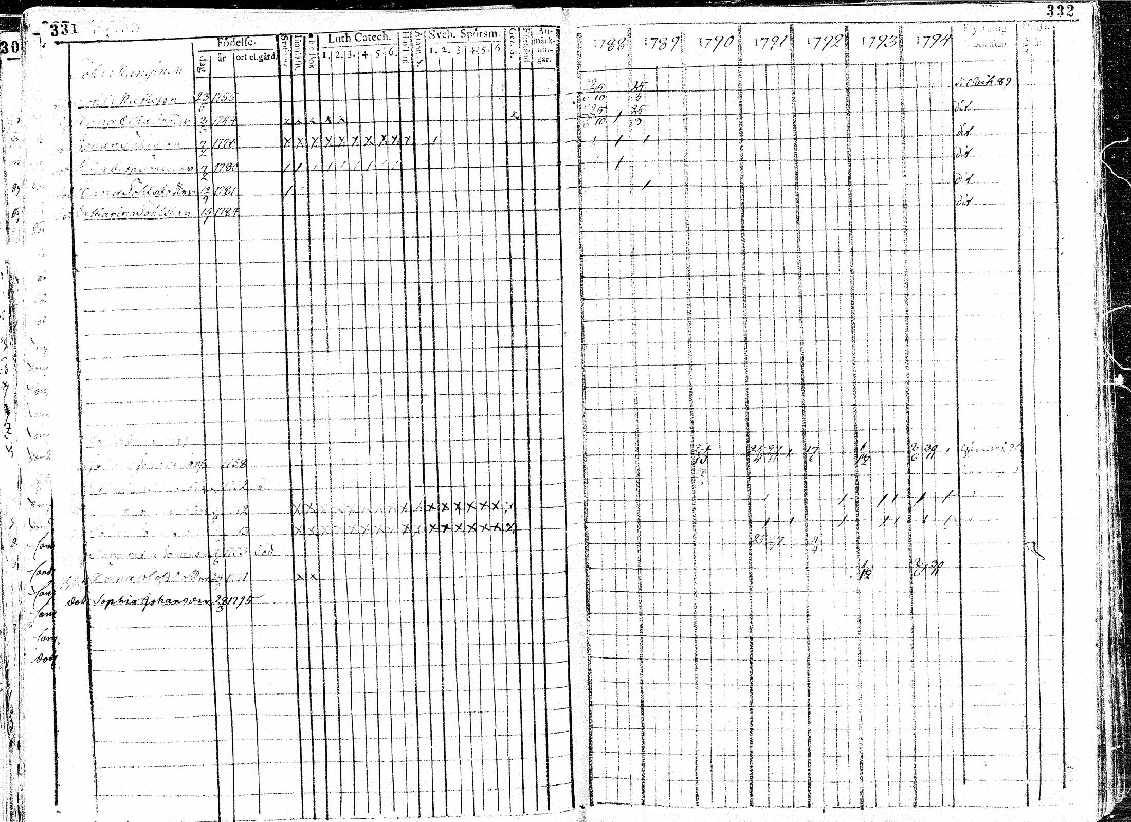 [ ../kirjat/Kirkonkirjat/paavola/rippikirja_1781-1794_mko15-24/kuvat/168.jpg ]