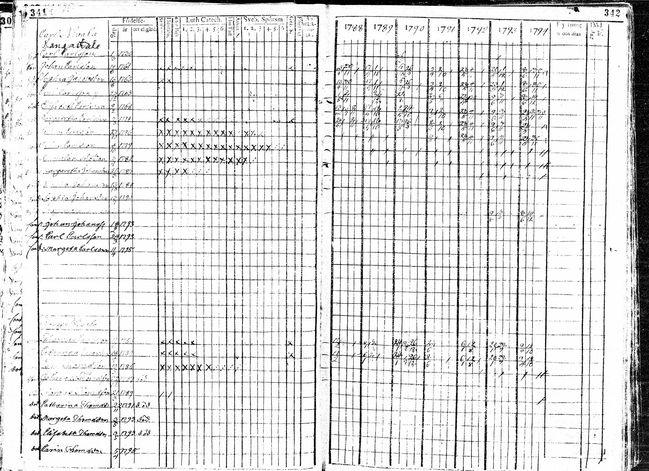 [ ../kirjat/Kirkonkirjat/paavola/rippikirja_1781-1794_mko15-24/kuvat/173.jpg ]
