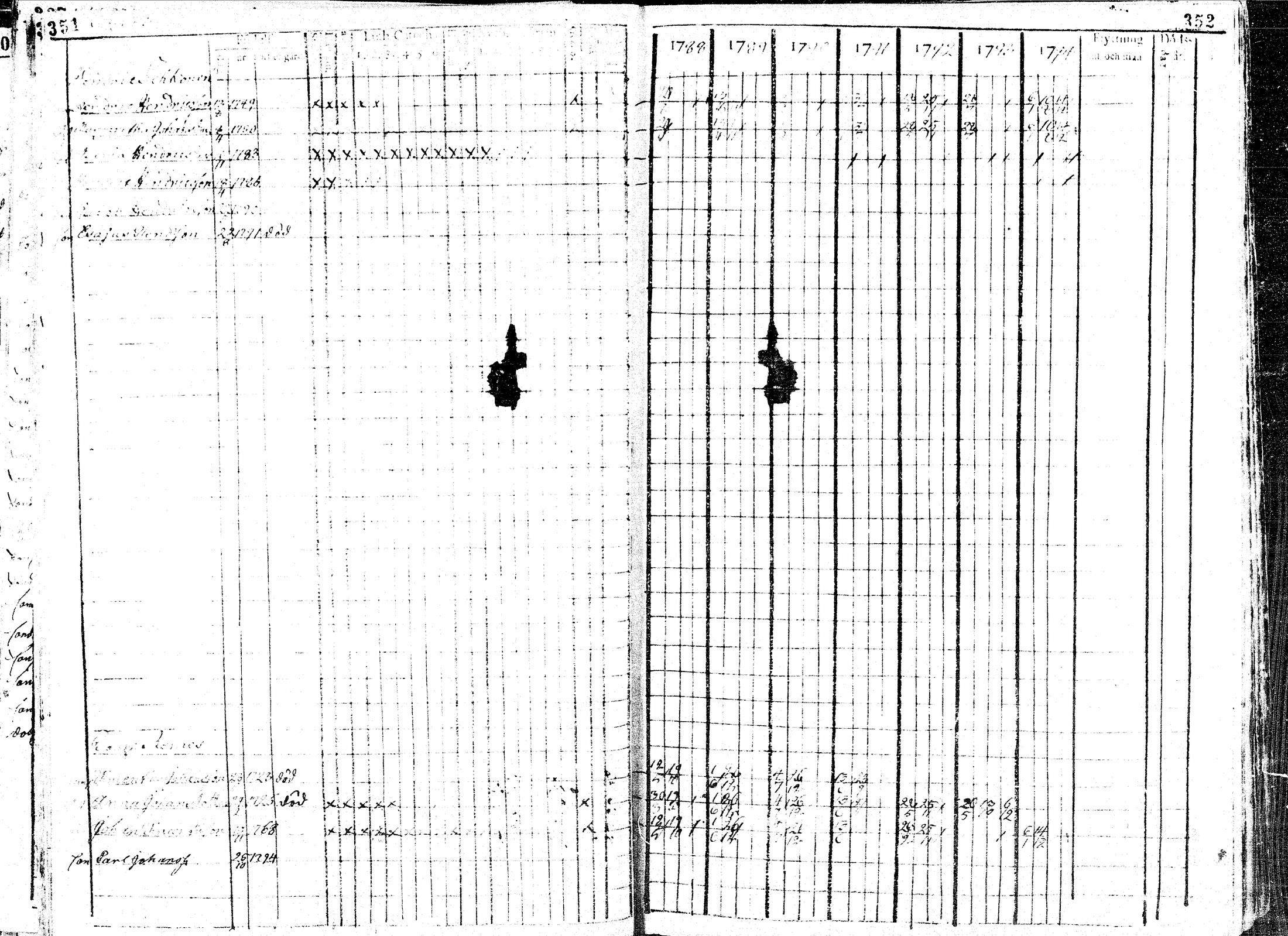 [ ../kirjat/Kirkonkirjat/paavola/rippikirja_1781-1794_mko15-24/kuvat/178.jpg ]