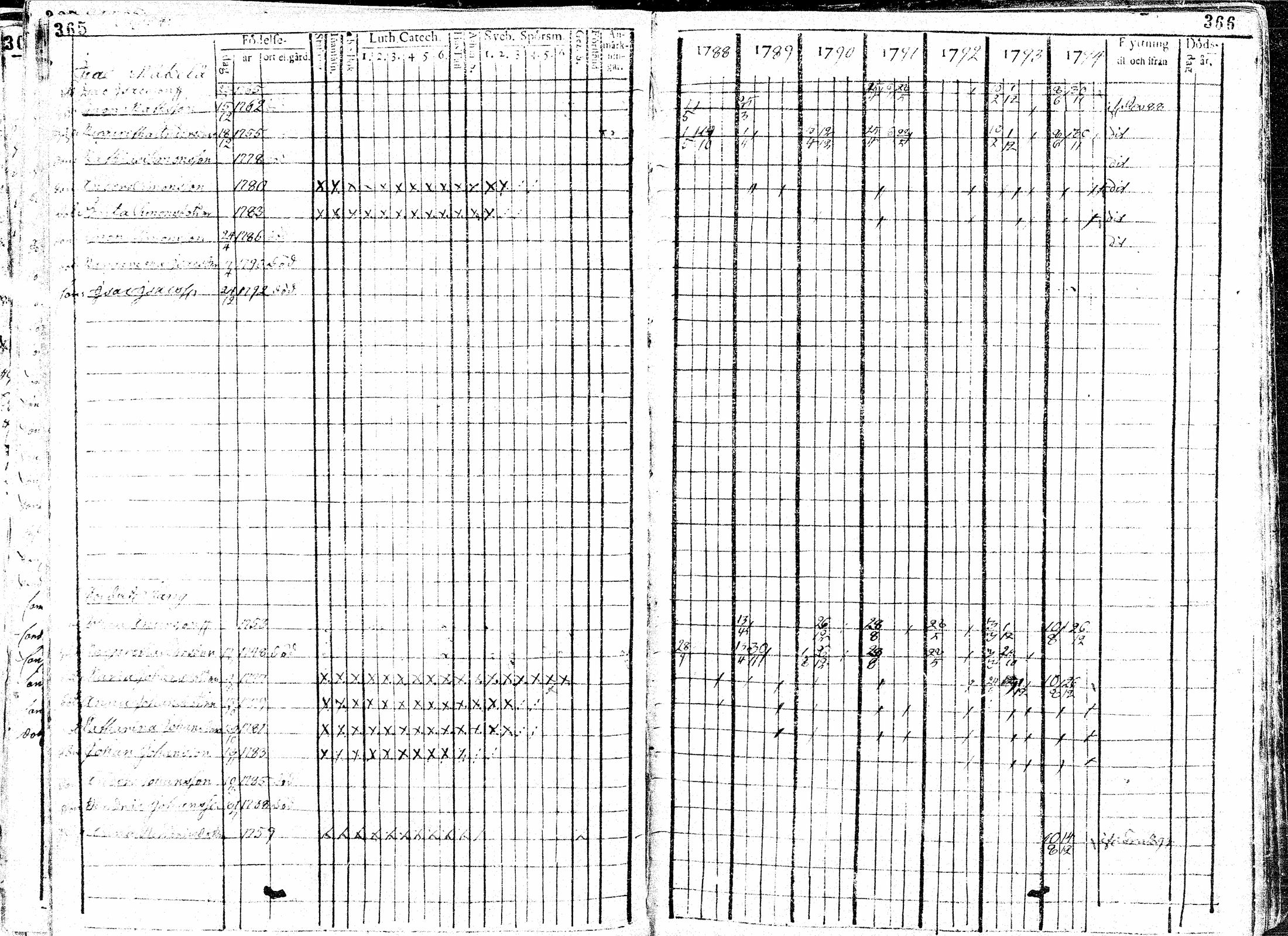 [ ../kirjat/Kirkonkirjat/paavola/rippikirja_1781-1794_mko15-24/kuvat/185.jpg ]