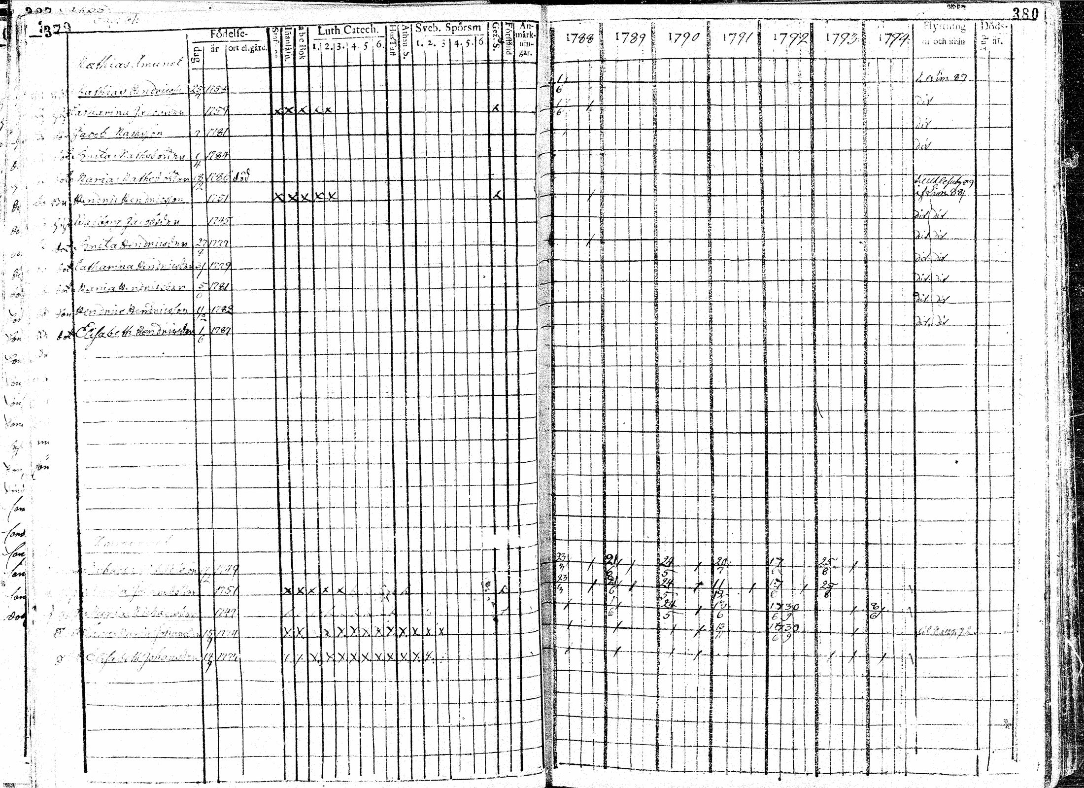 [ ../kirjat/Kirkonkirjat/paavola/rippikirja_1781-1794_mko15-24/kuvat/192.jpg ]