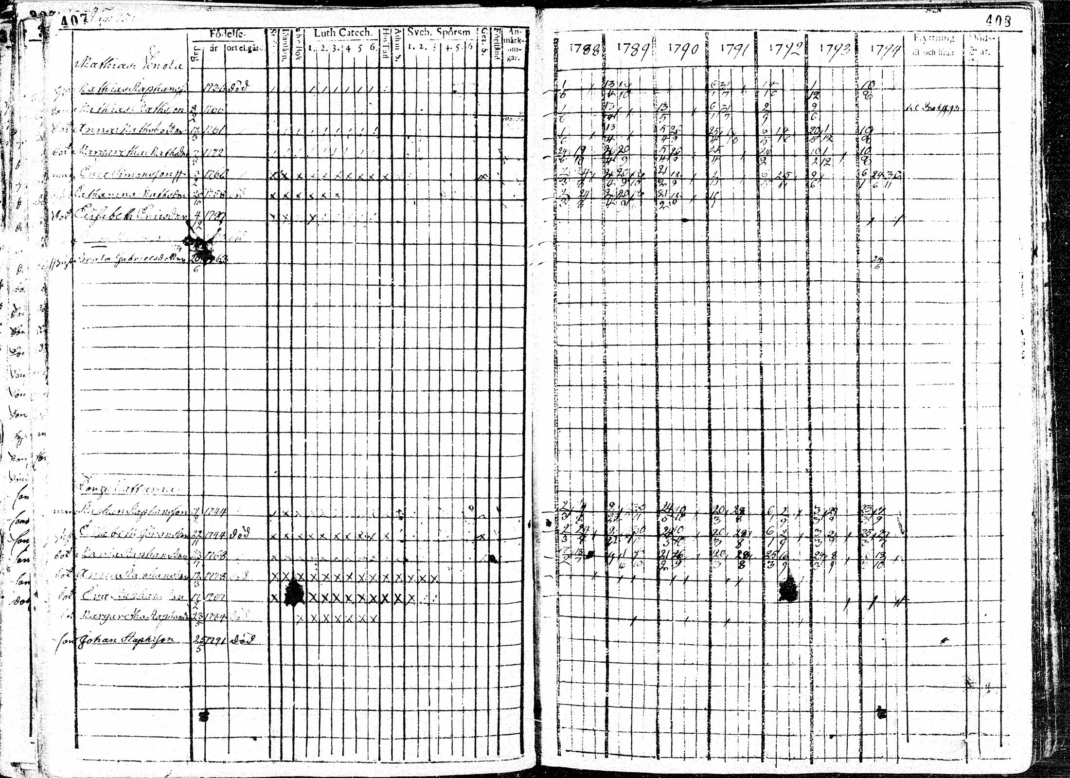 [ ../kirjat/Kirkonkirjat/paavola/rippikirja_1781-1794_mko15-24/kuvat/206.jpg ]