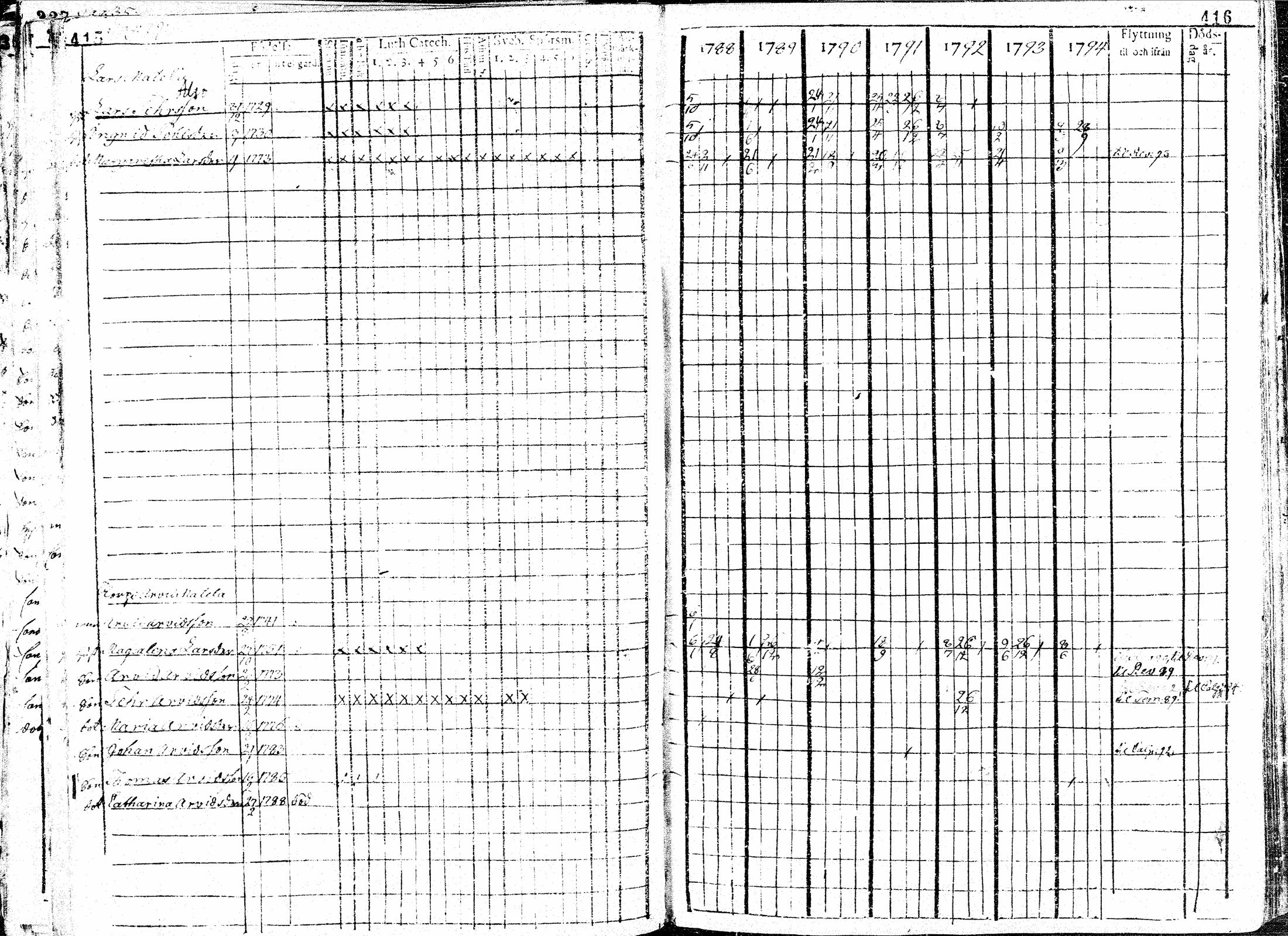 [ ../kirjat/Kirkonkirjat/paavola/rippikirja_1781-1794_mko15-24/kuvat/210.jpg ]