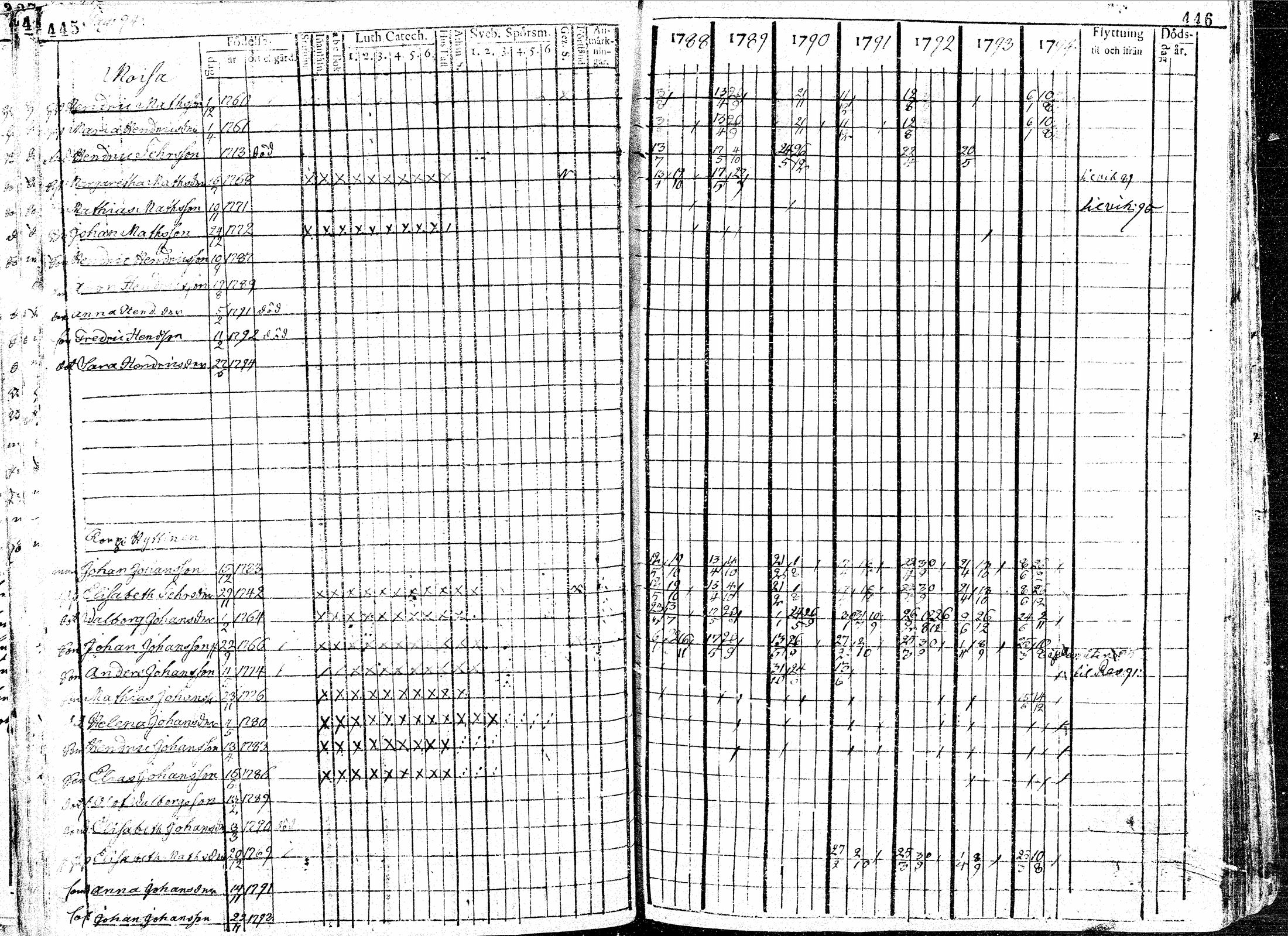 [ ../kirjat/Kirkonkirjat/paavola/rippikirja_1781-1794_mko15-24/kuvat/225.jpg ]