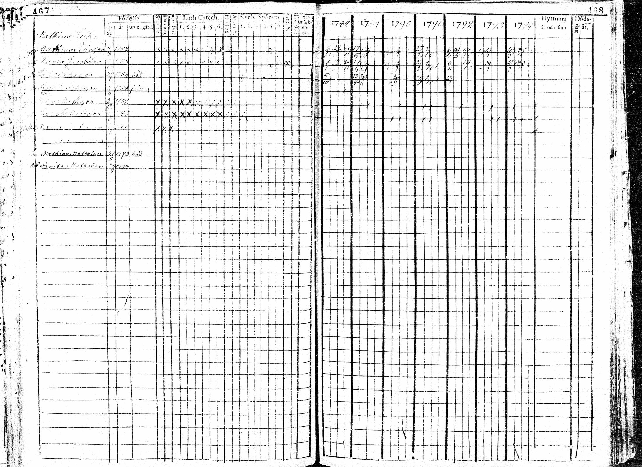 [ ../kirjat/Kirkonkirjat/paavola/rippikirja_1781-1794_mko15-24/kuvat/236.jpg ]