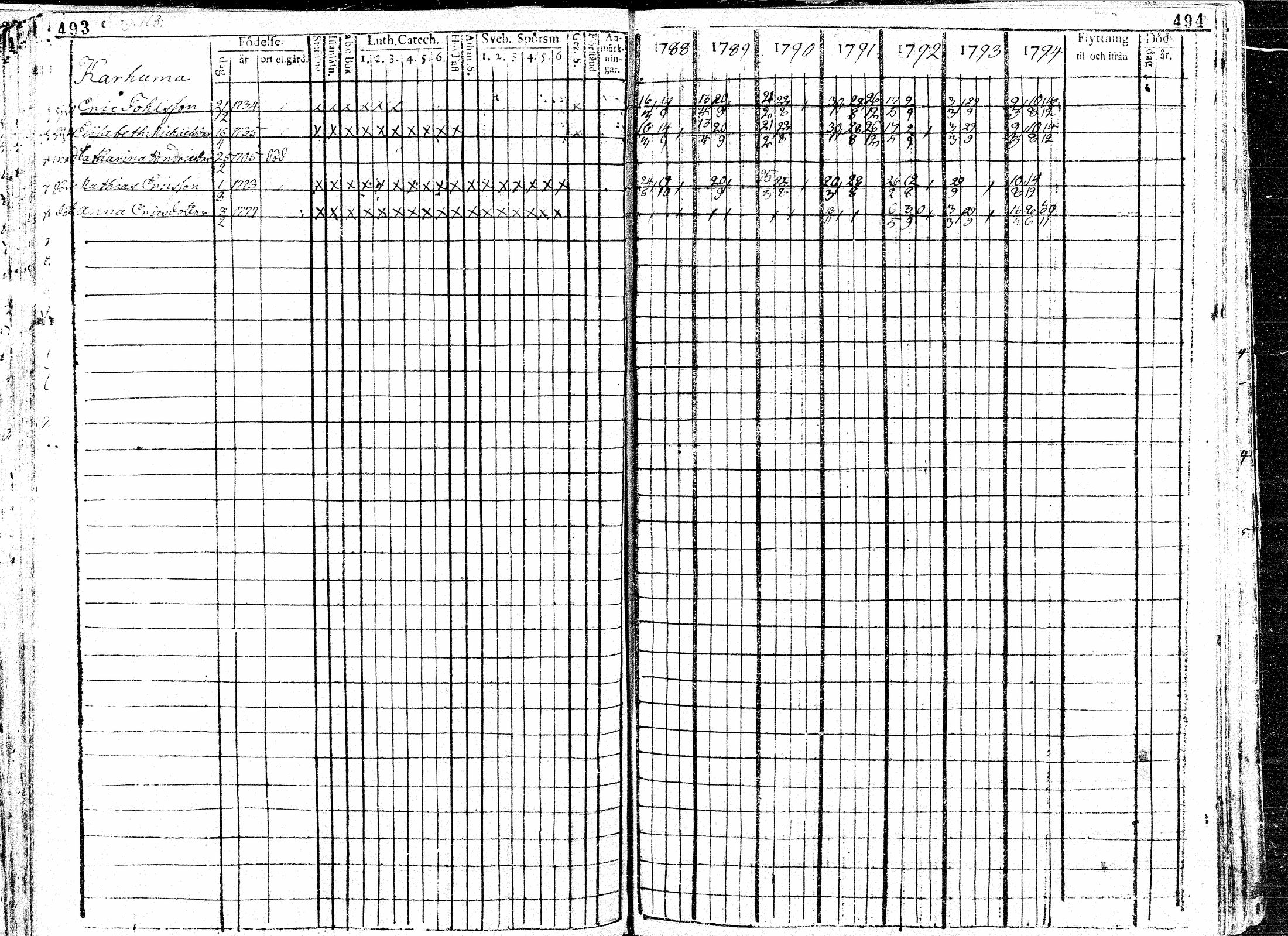 [ ../kirjat/Kirkonkirjat/paavola/rippikirja_1781-1794_mko15-24/kuvat/249.jpg ]