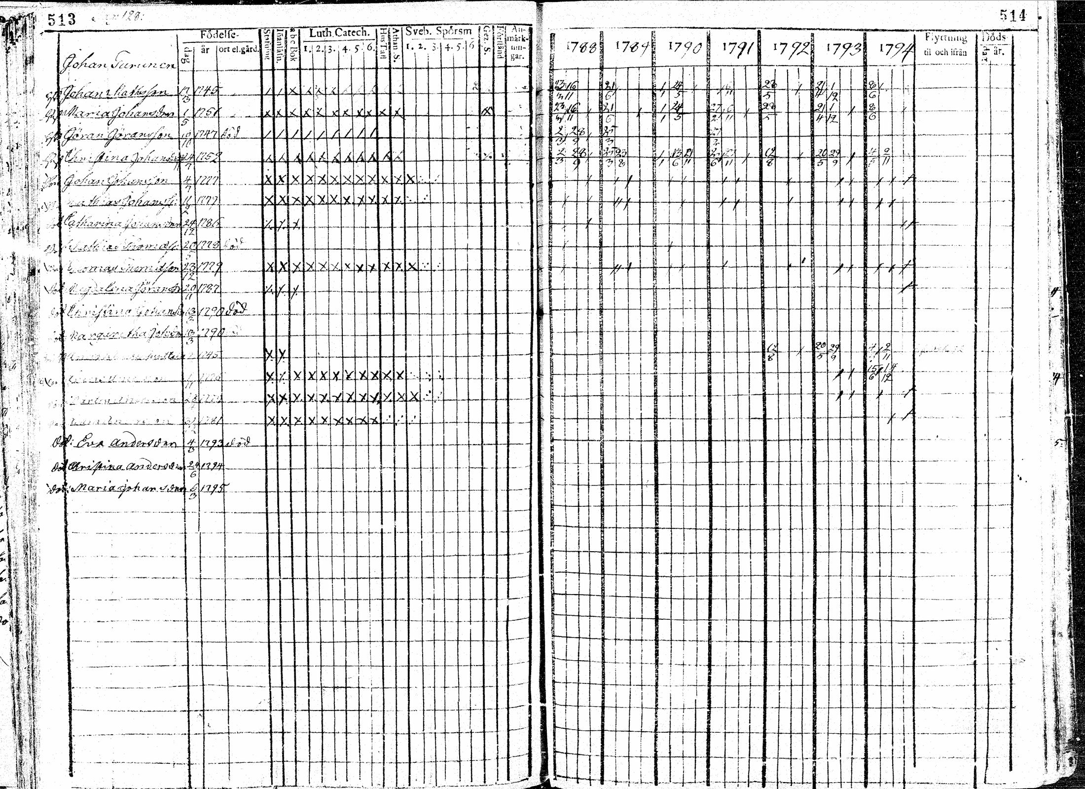 [ ../kirjat/Kirkonkirjat/paavola/rippikirja_1781-1794_mko15-24/kuvat/259.jpg ]