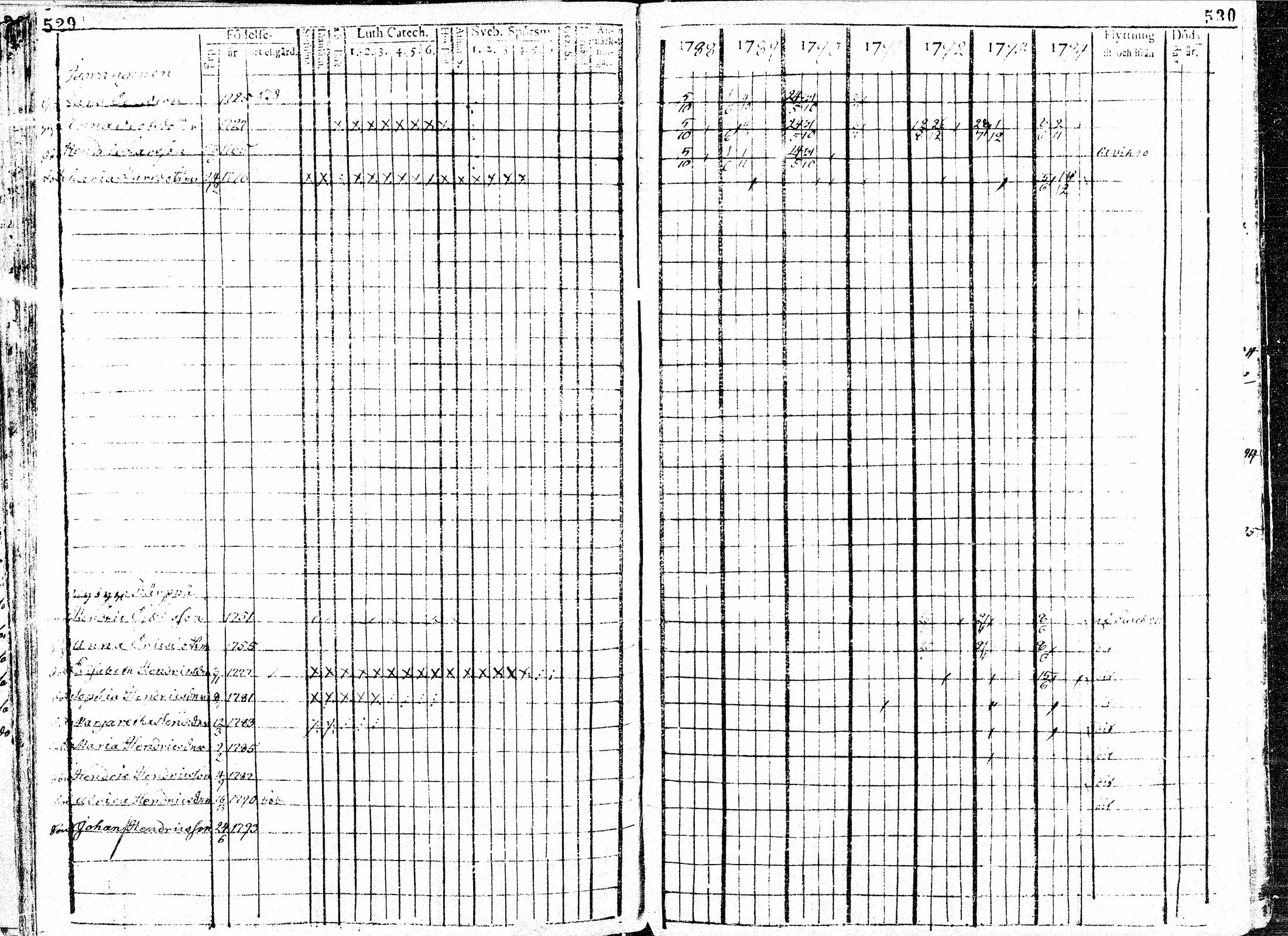 [ ../kirjat/Kirkonkirjat/paavola/rippikirja_1781-1794_mko15-24/kuvat/267.jpg ]