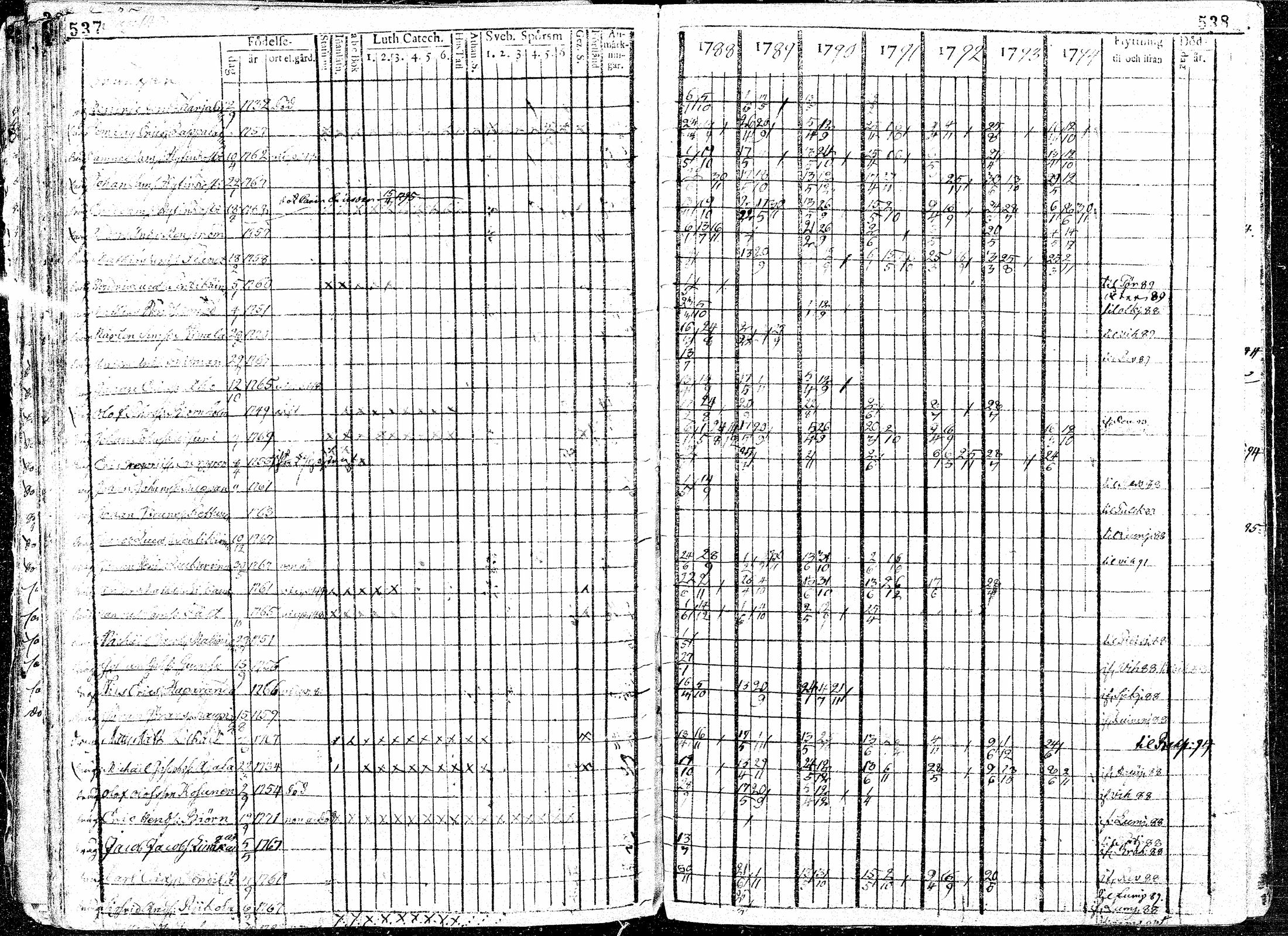 [ ../kirjat/Kirkonkirjat/paavola/rippikirja_1781-1794_mko15-24/kuvat/271.jpg ]